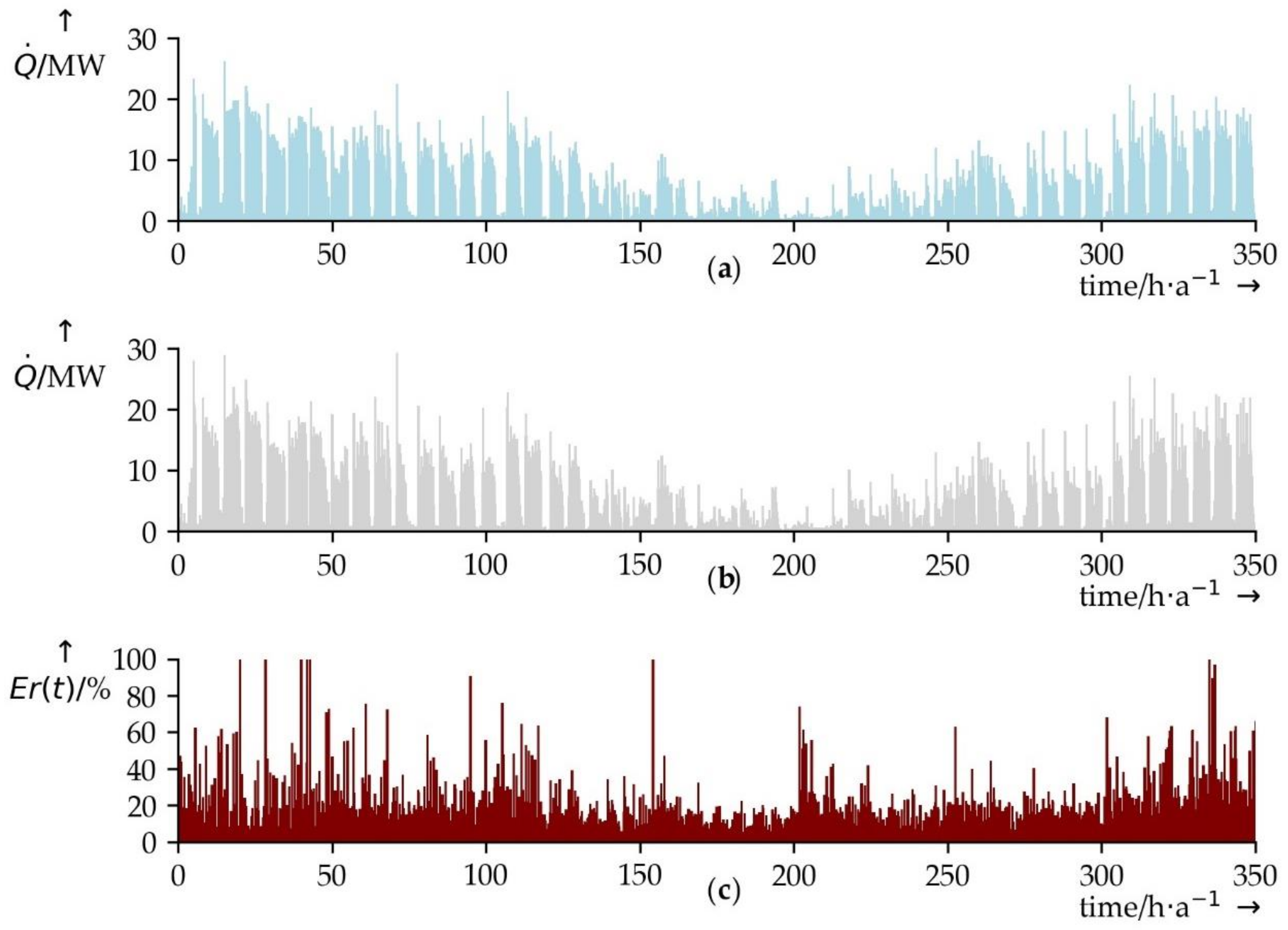 Sustainability 12 09421 g010