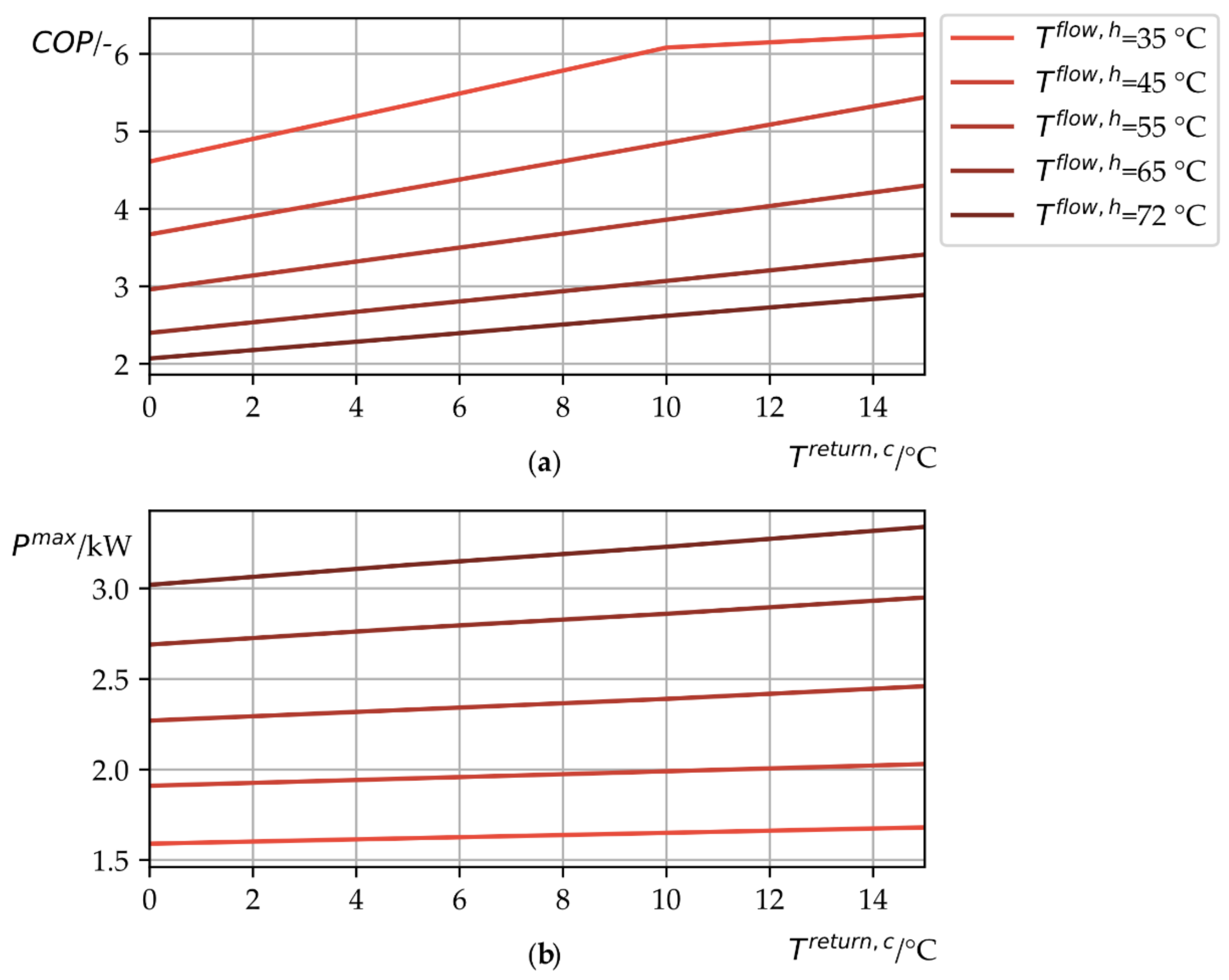 Sustainability 12 09421 g0a1