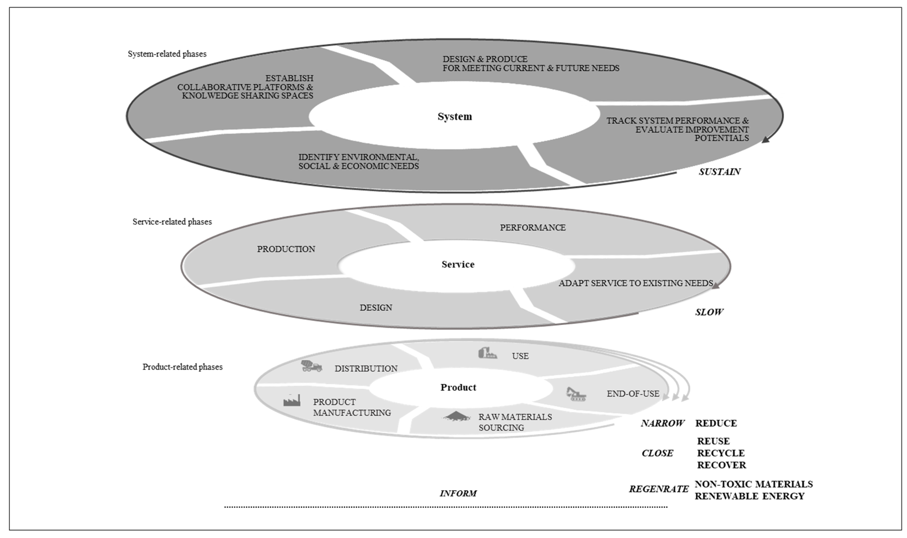 Sustainability 12 09423 g002 Sustainability 12 09423 g002