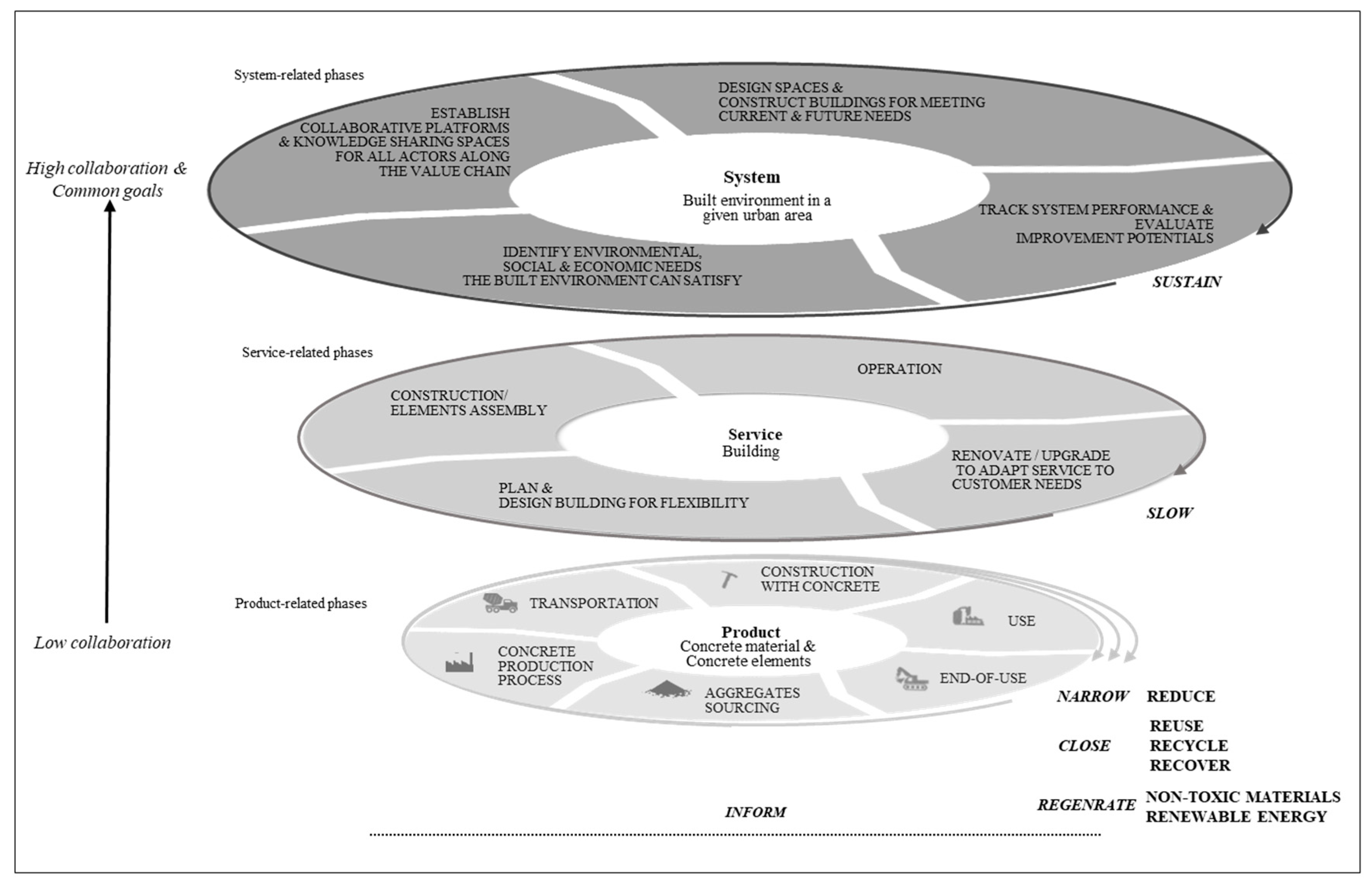 Sustainability 12 09423 g003 Sustainability 12 09423 g003