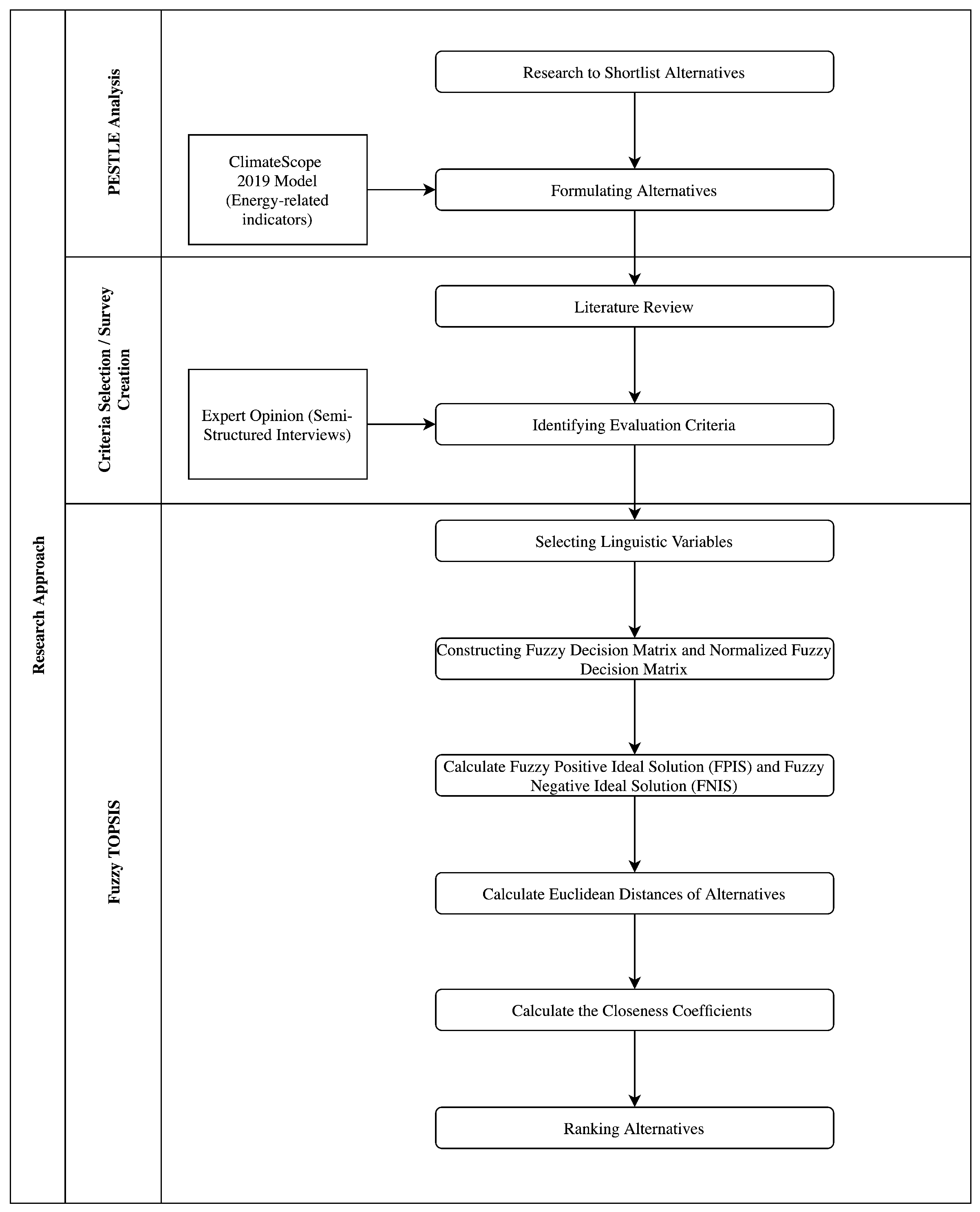Sustainability 12 09425 g003