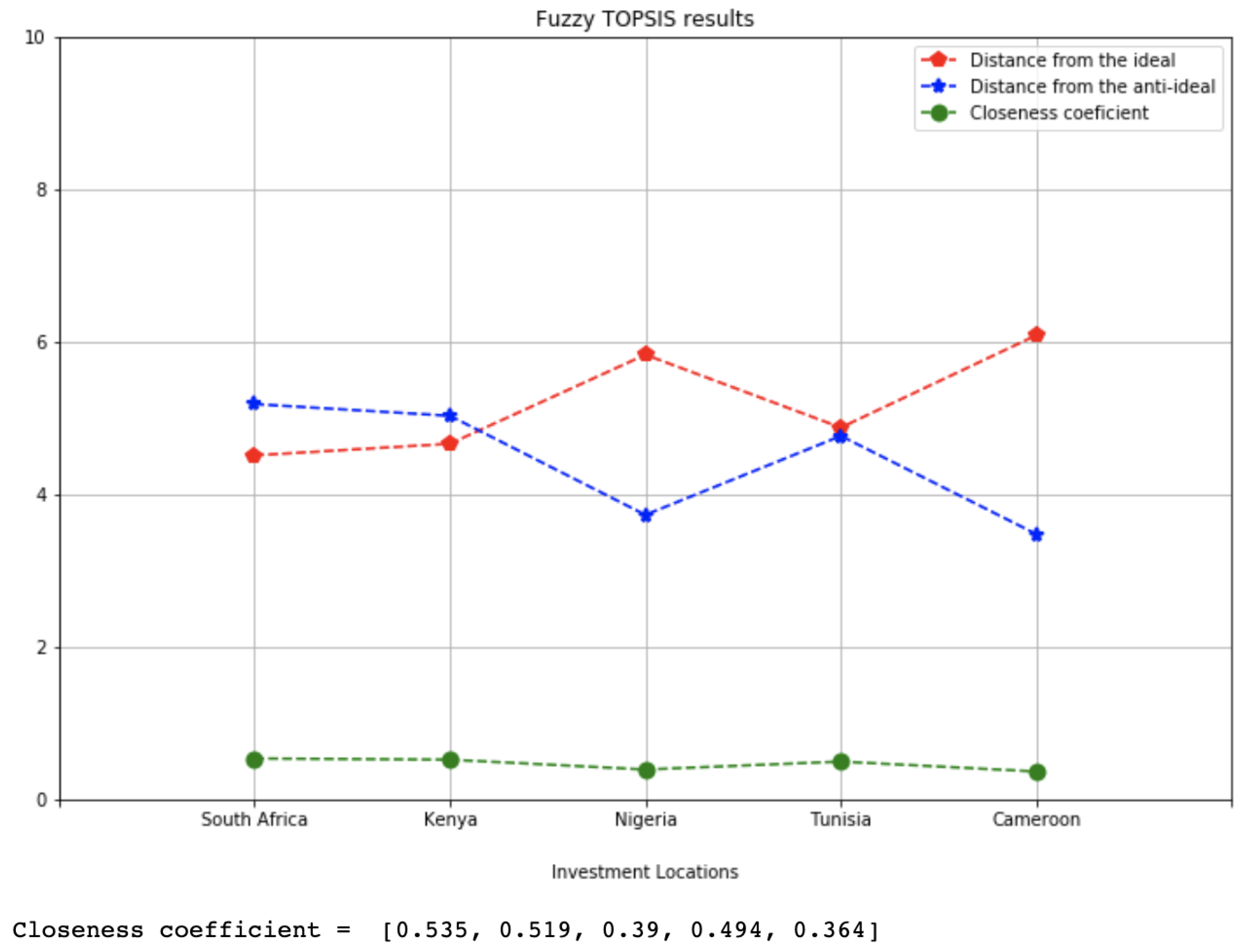 Sustainability 12 09425 g004