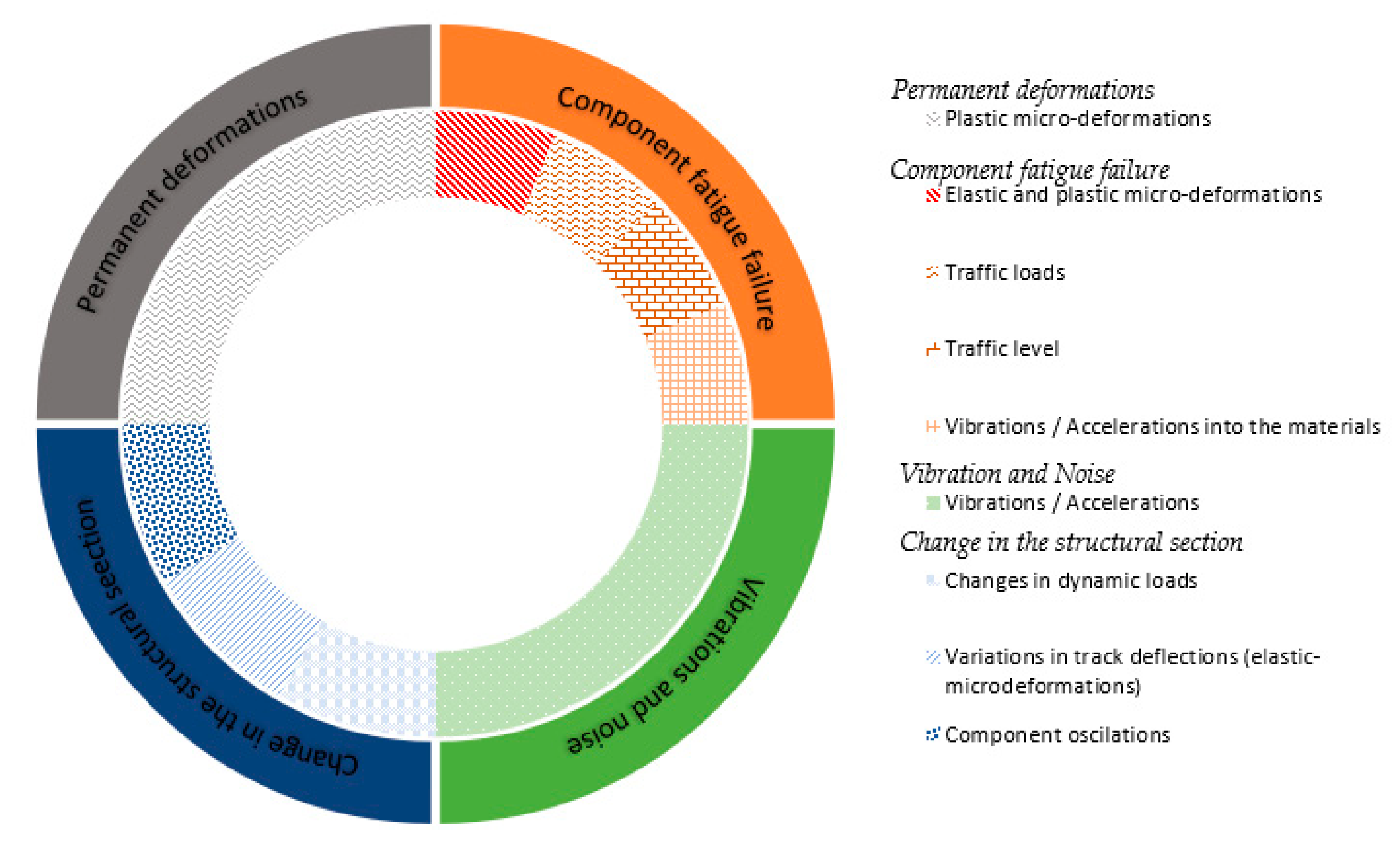 Sustainability 12 09428 g013 Sustainability 12 09428 g013