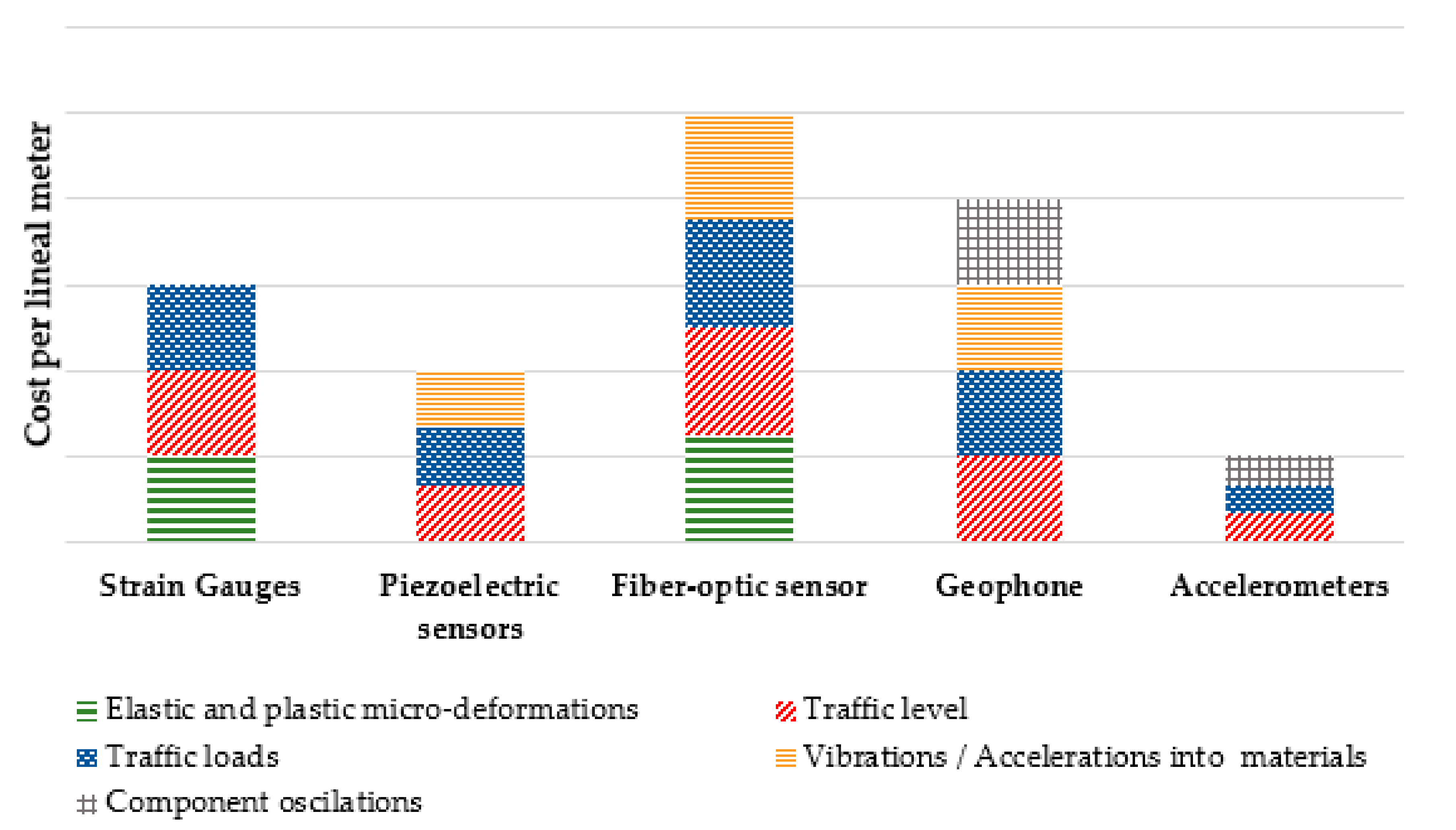 Sustainability 12 09428 g015 Sustainability 12 09428 g015
