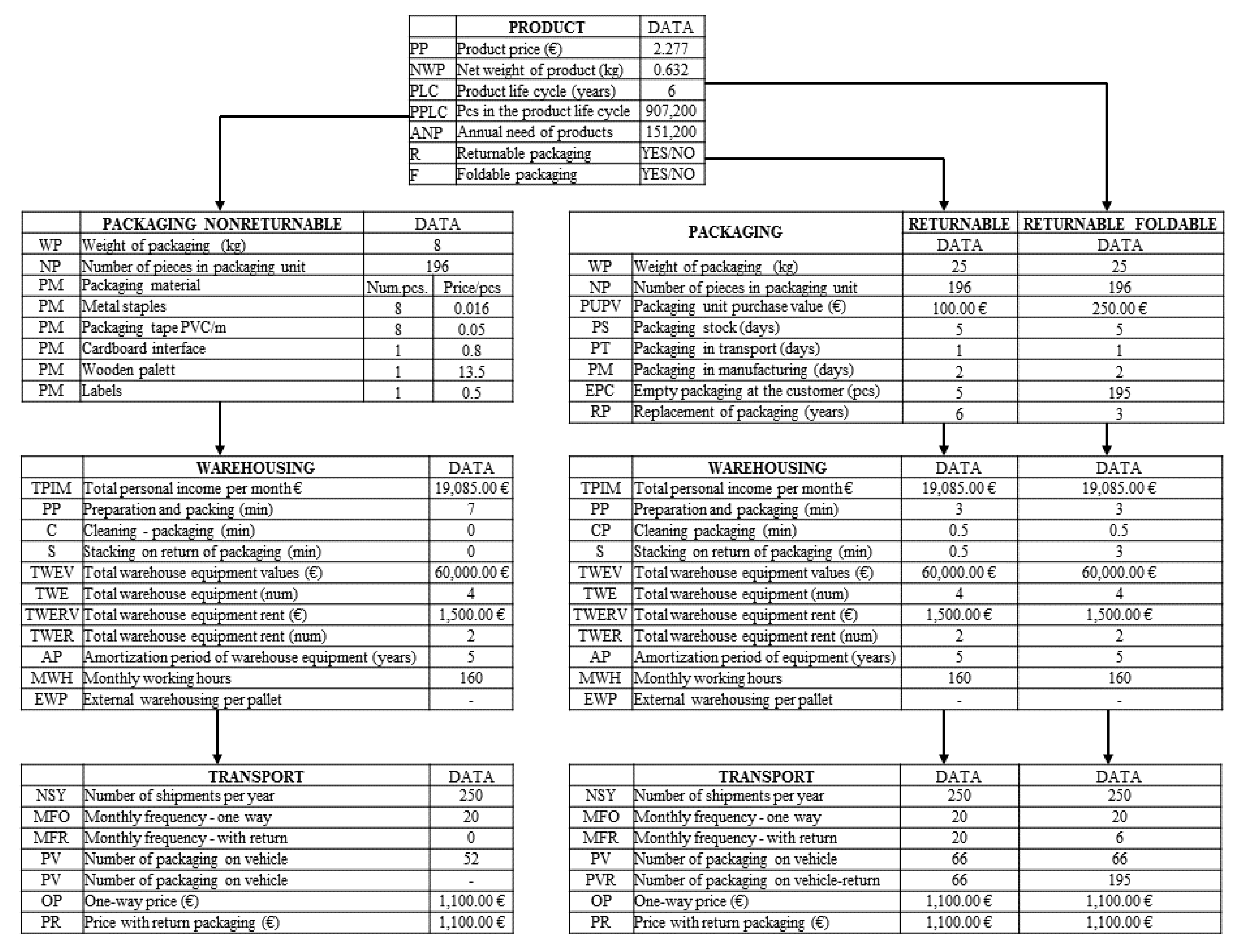Sustainability 12 09431 g001