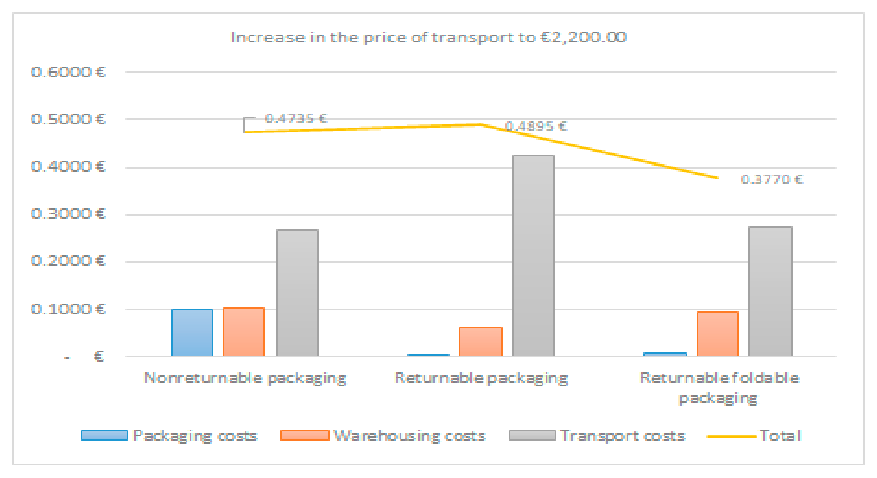 Sustainability 12 09431 g003
