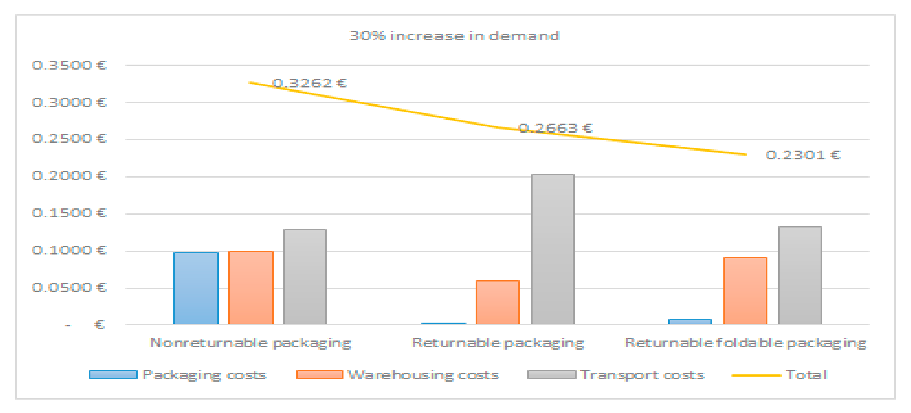 Sustainability 12 09431 g004