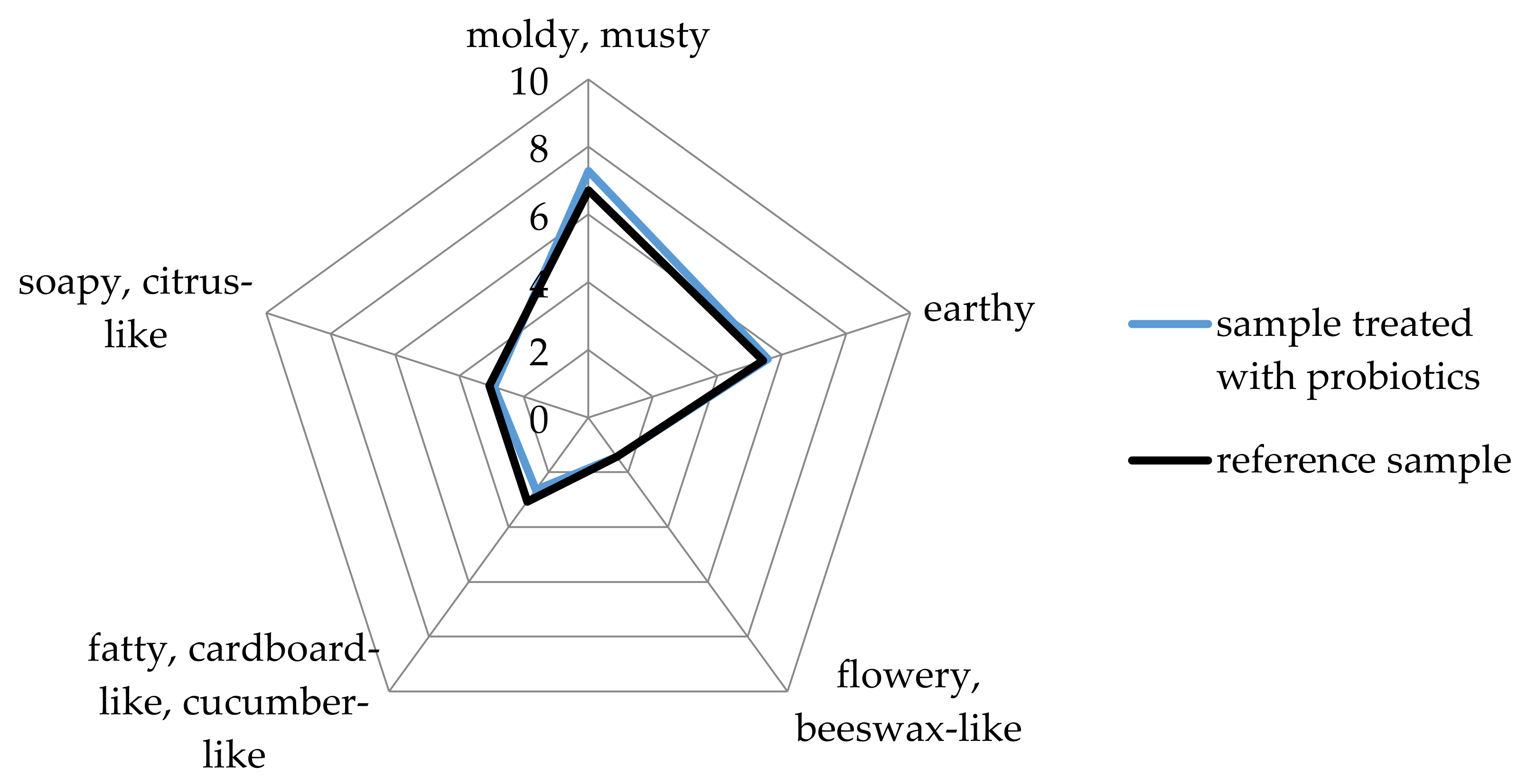 Sustainability 12 09432 g002