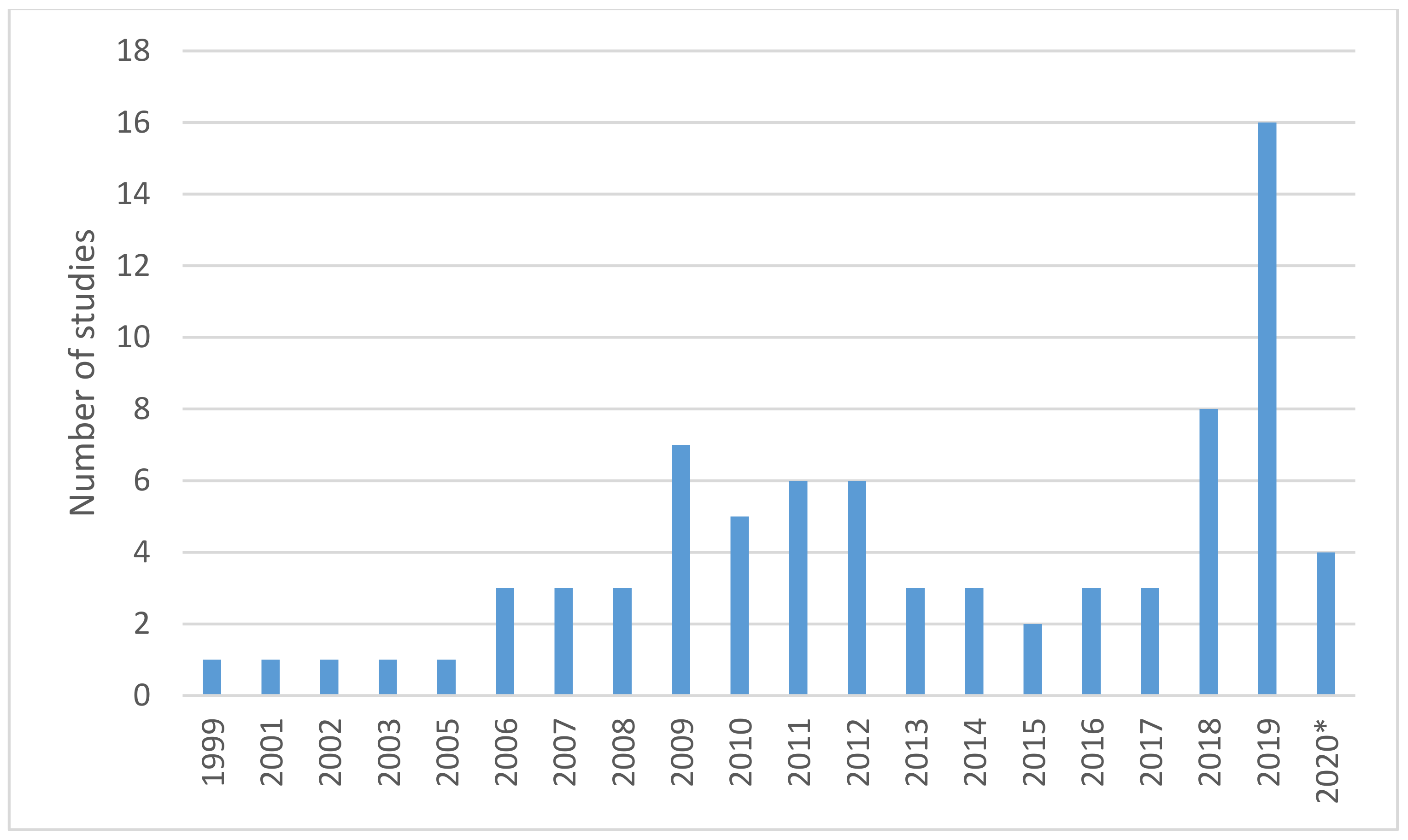 Sustainability 12 09434 g002 Sustainability 12 09434 g002