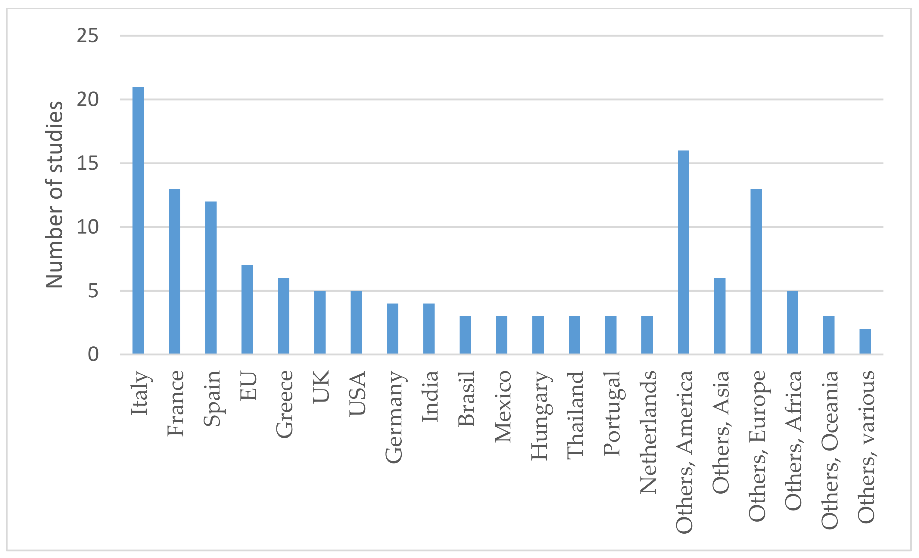 Sustainability 12 09434 g004 Sustainability 12 09434 g004