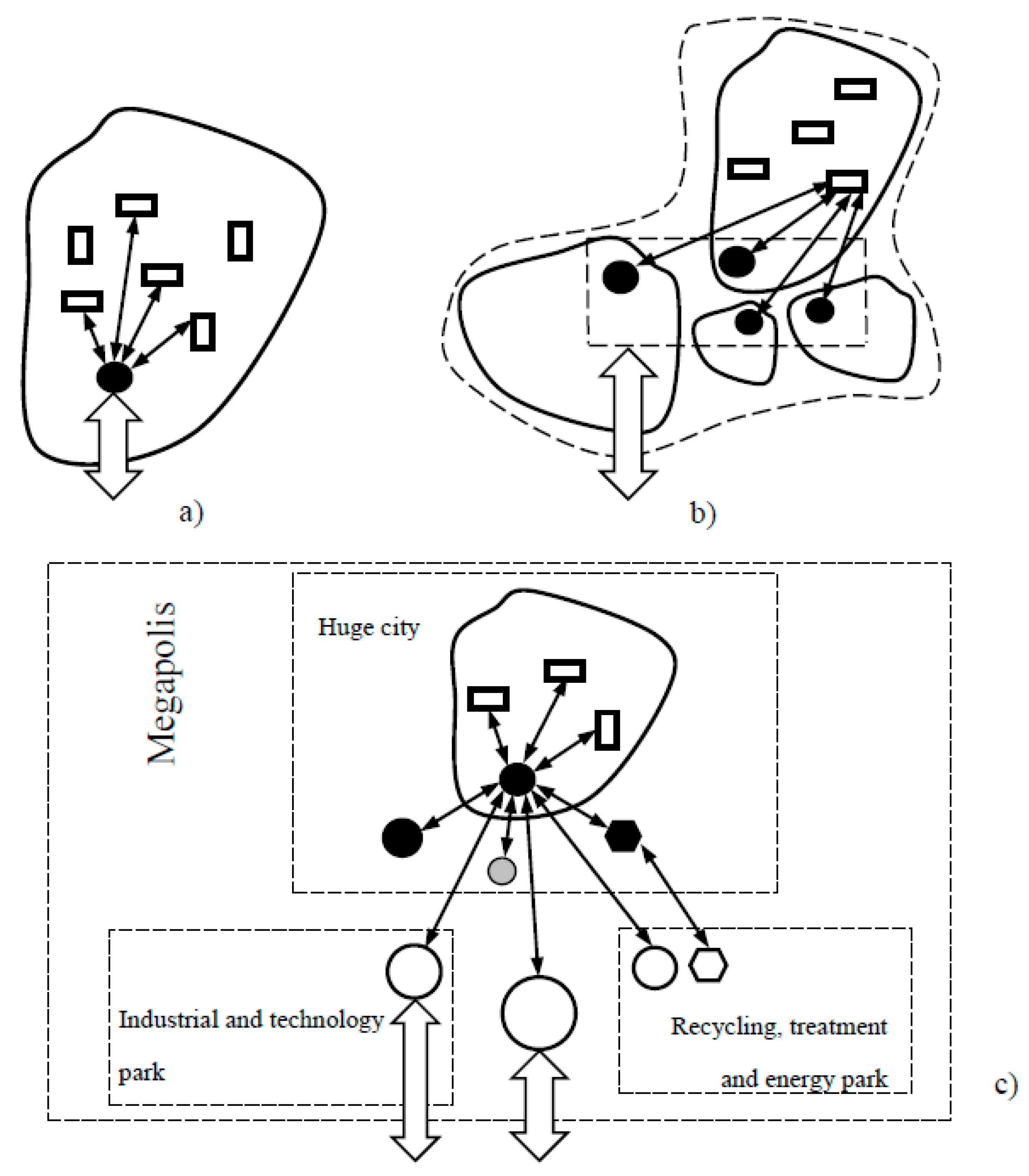 Sustainability 12 09439 g002 Sustainability 12 09439 g002
