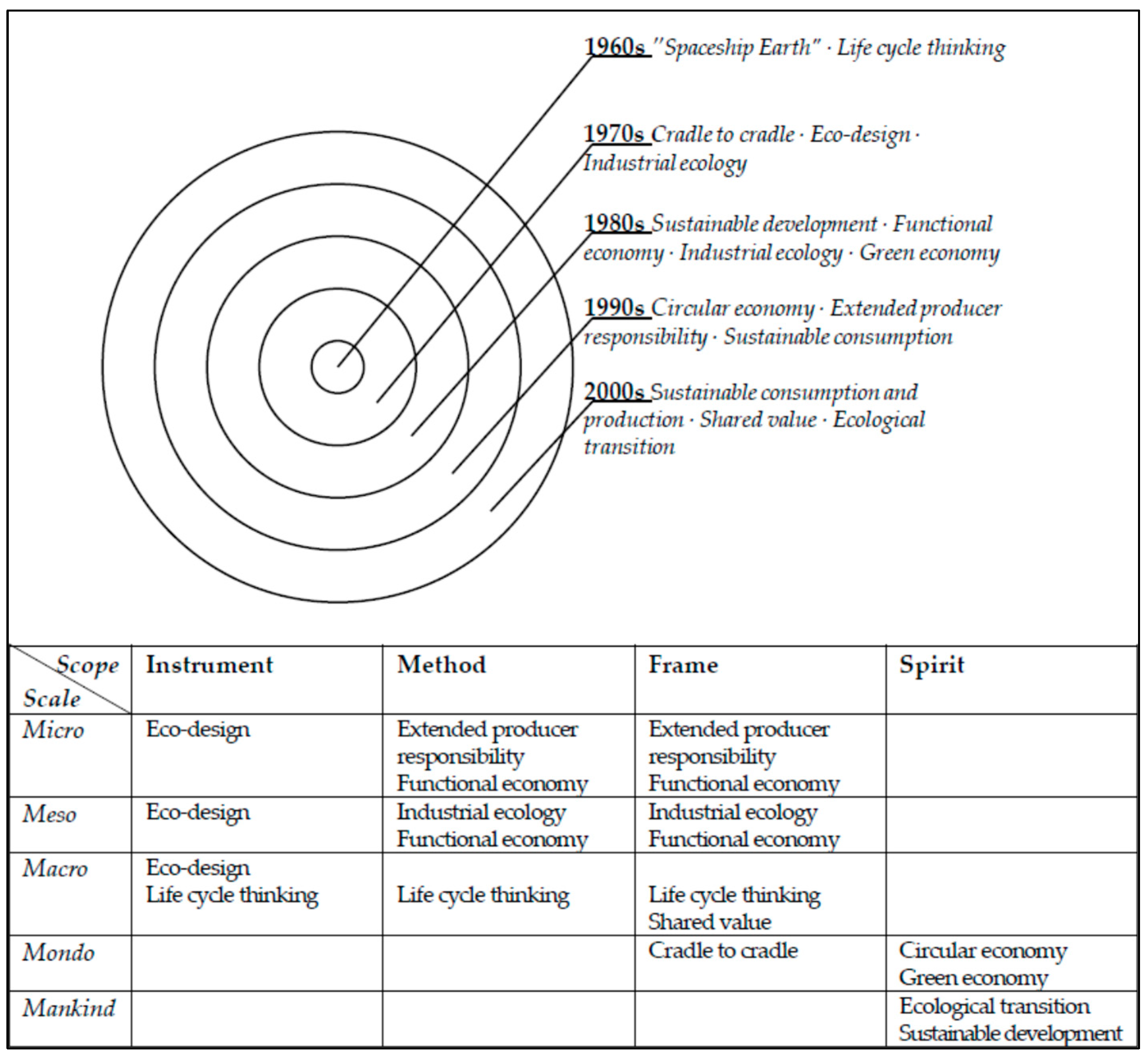 Sustainability 12 09440 g002