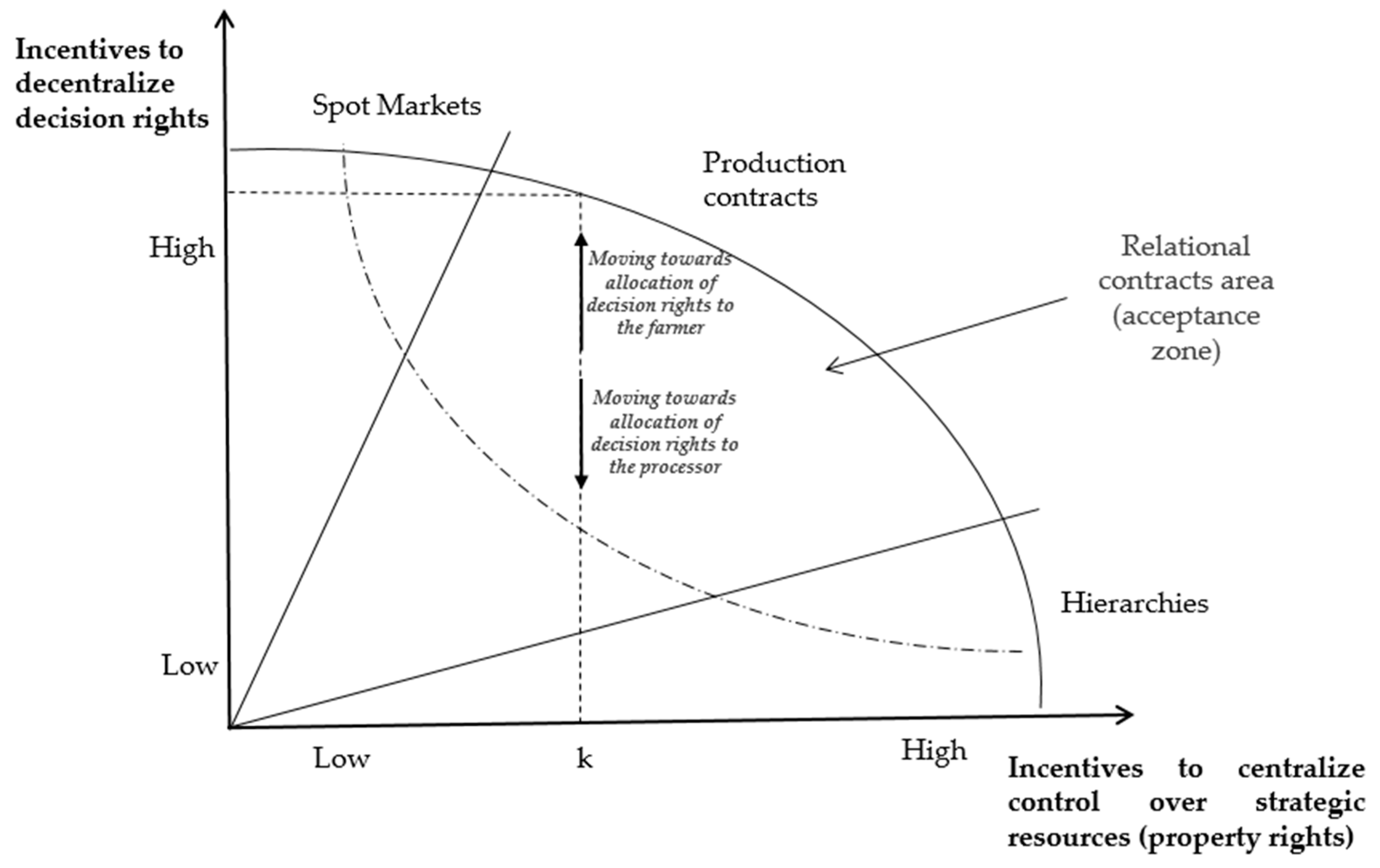 Sustainability 12 09441 g001 Sustainability 12 09441 g001