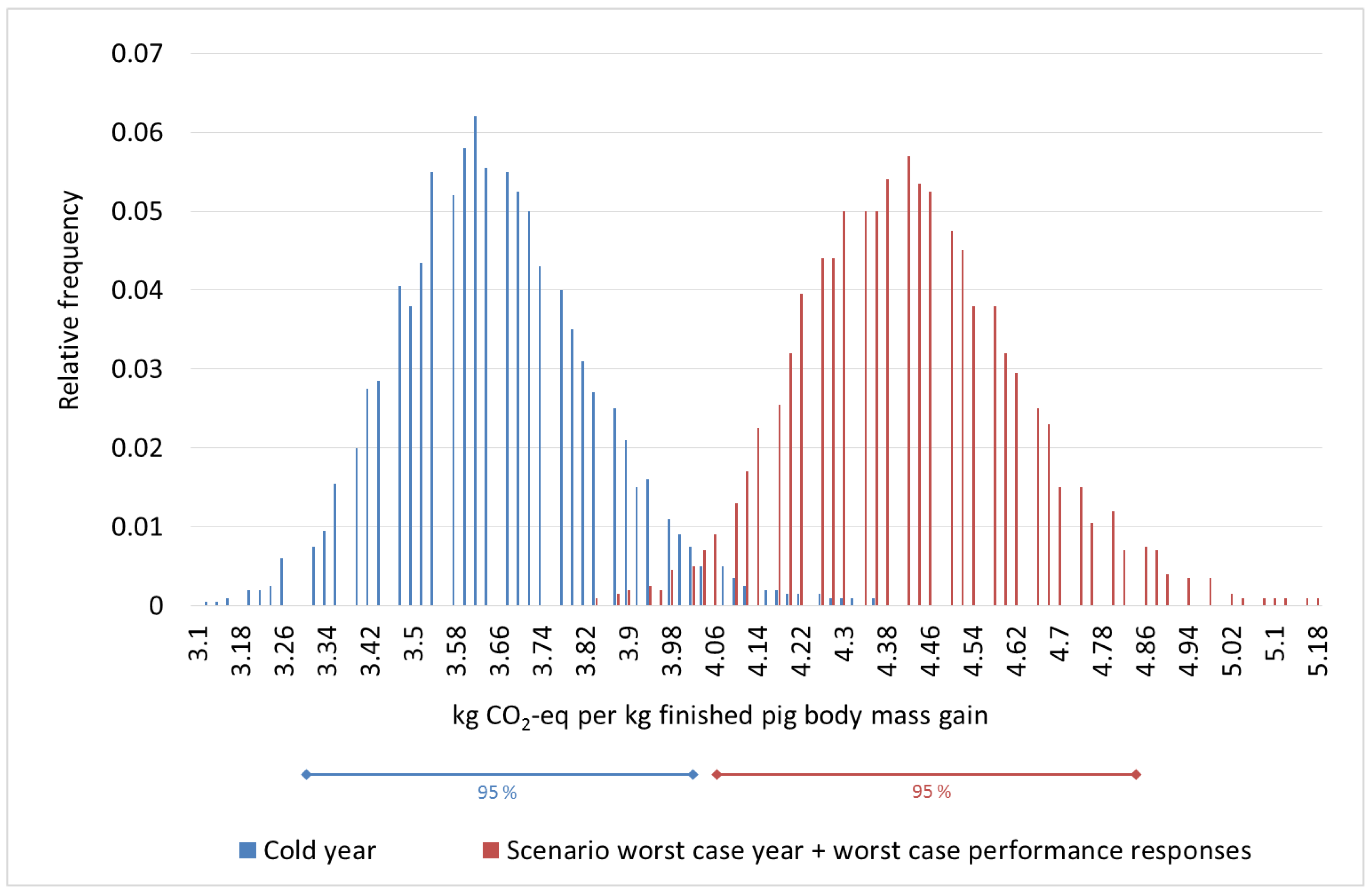Sustainability 12 09442 g003 Sustainability 12 09442 g003