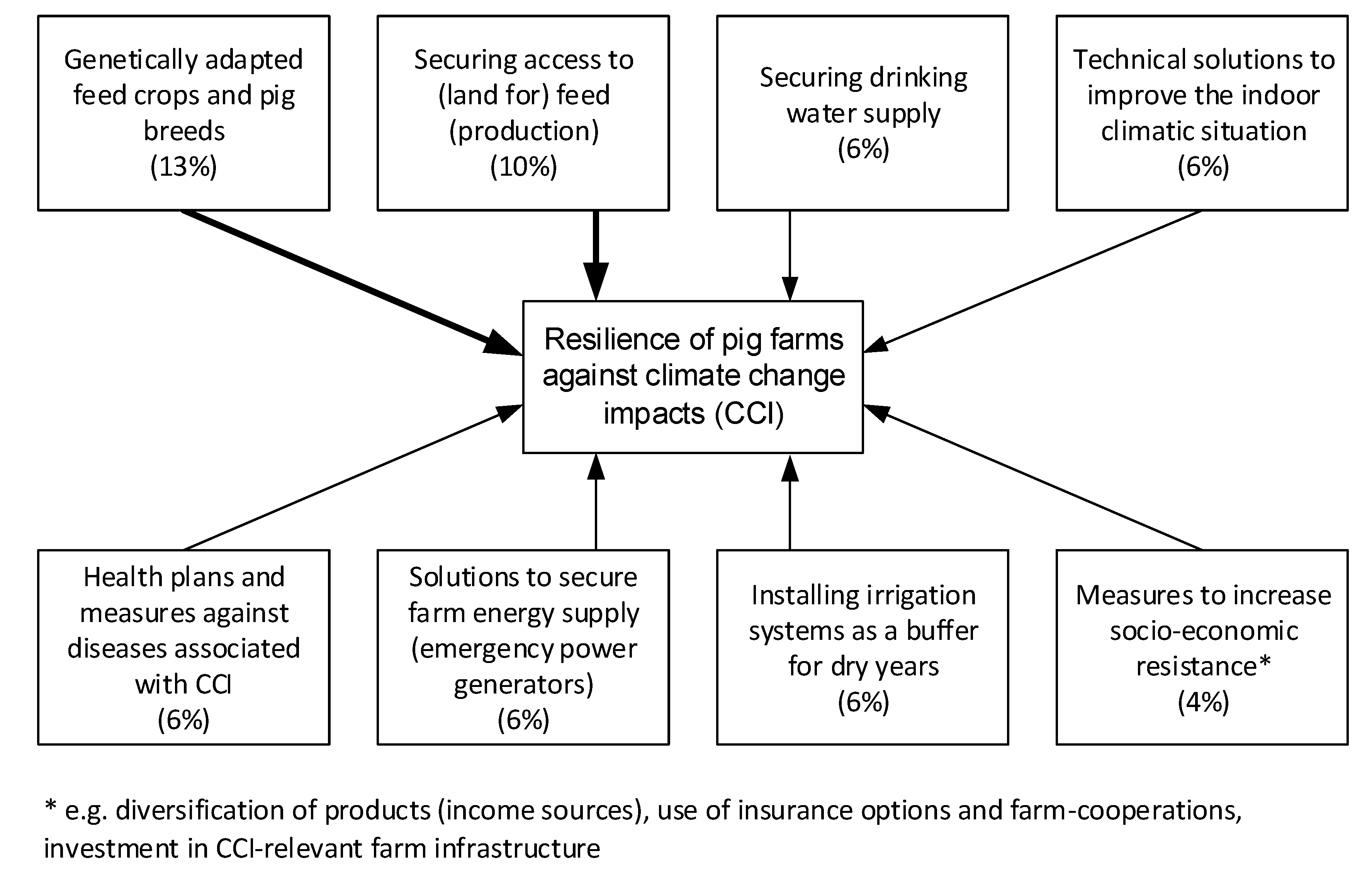Sustainability 12 09442 g004 Sustainability 12 09442 g004