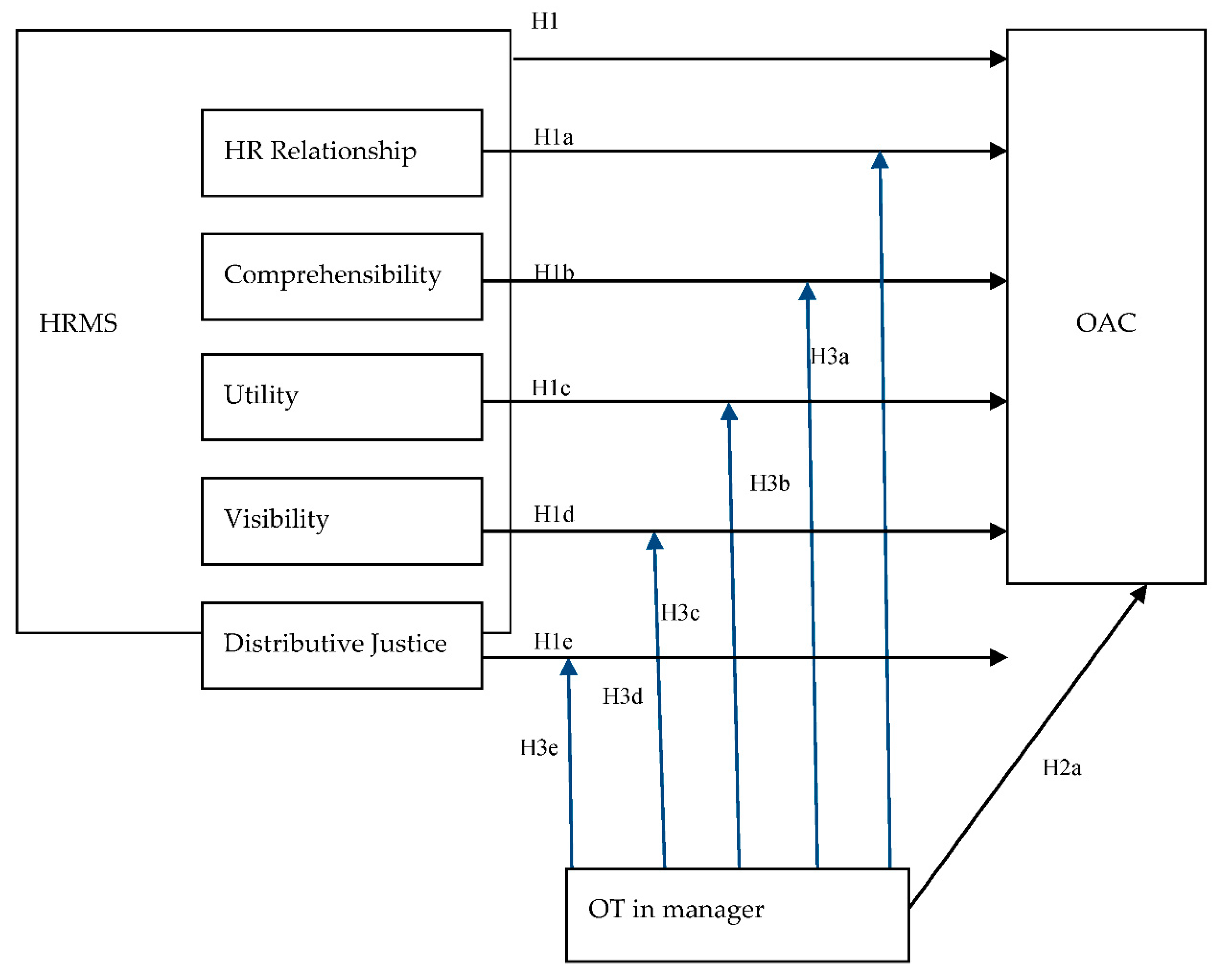 Sustainability 12 09443 g001 Sustainability 12 09443 g001