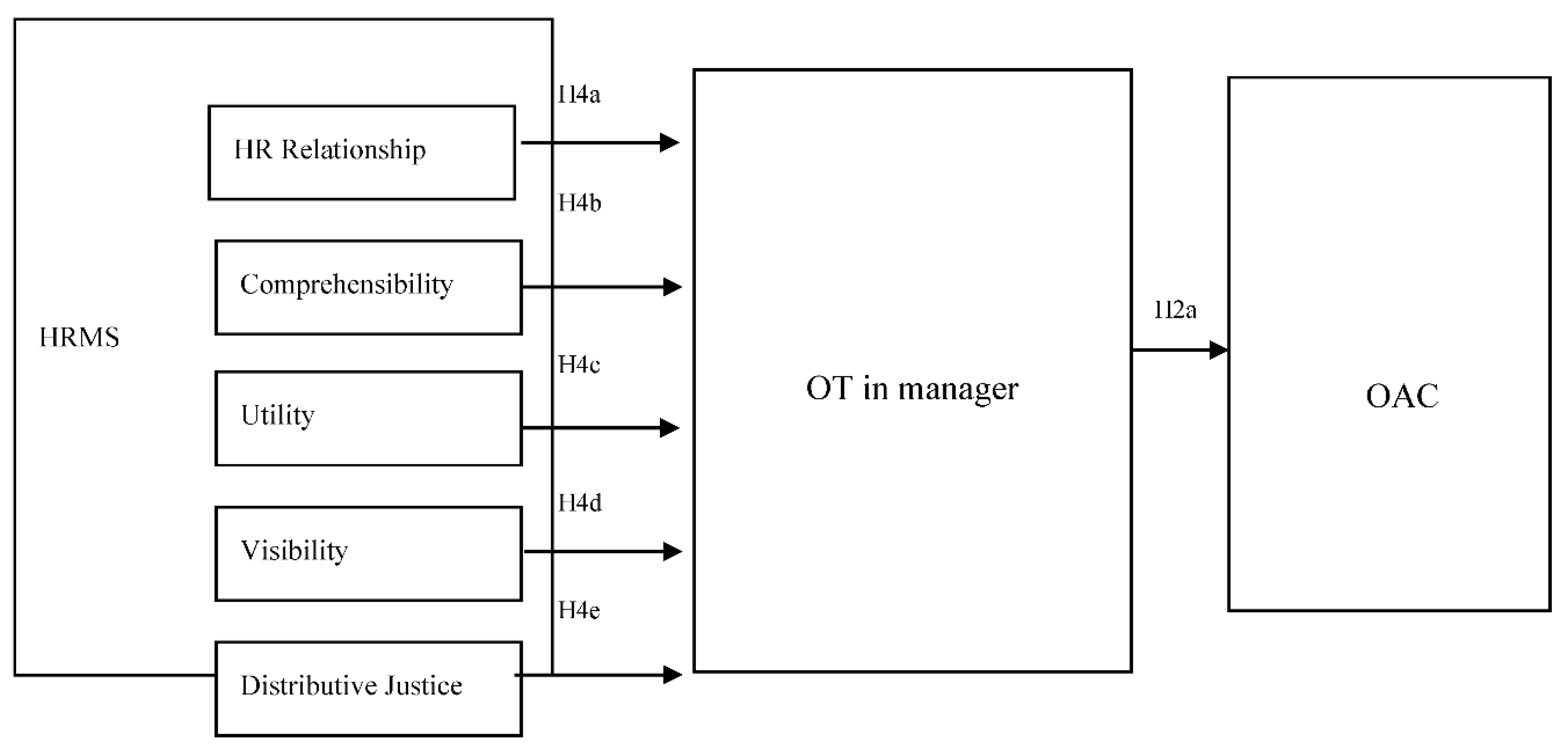Sustainability 12 09443 g002 Sustainability 12 09443 g002