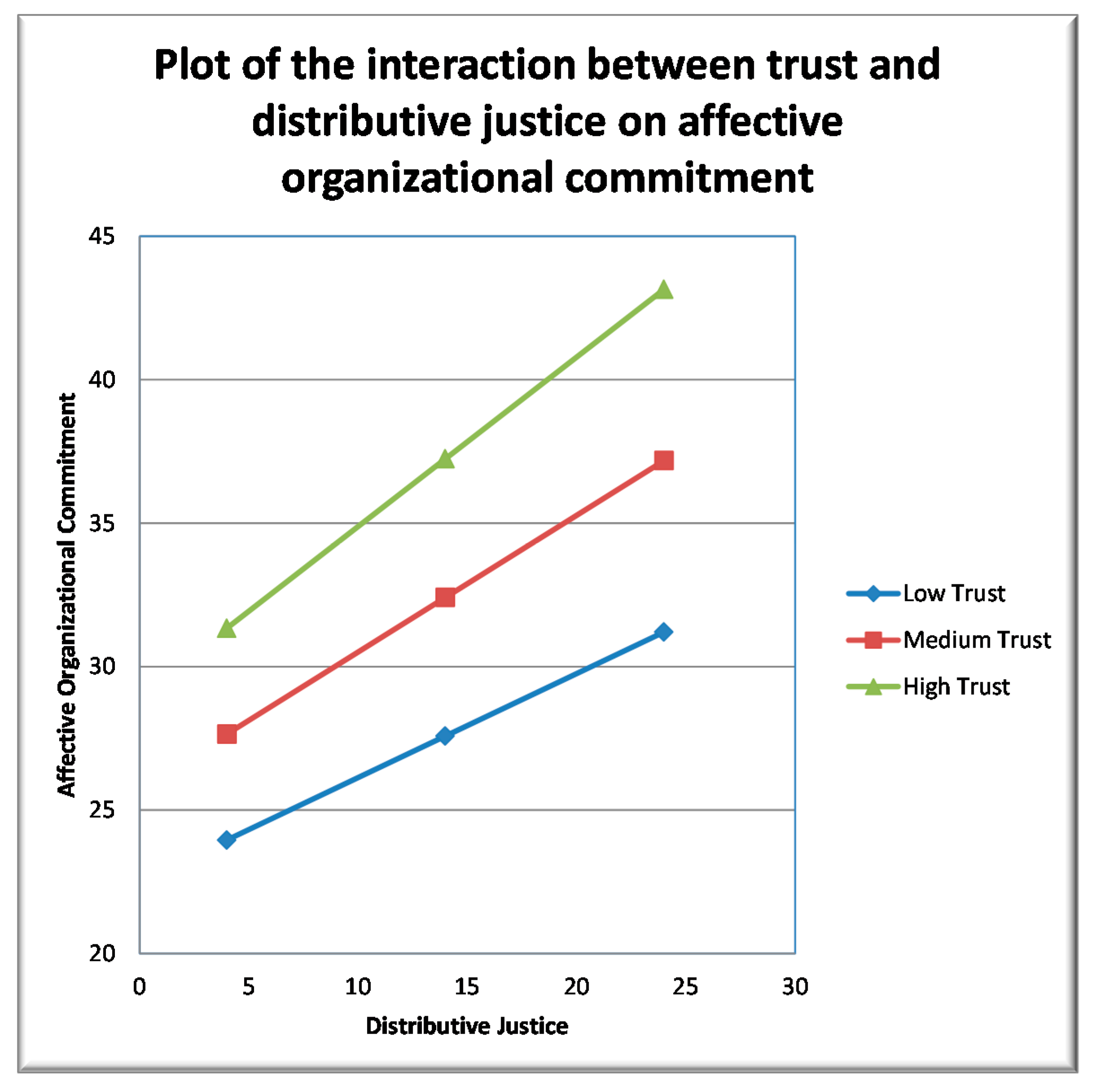 Sustainability 12 09443 g003 Sustainability 12 09443 g003