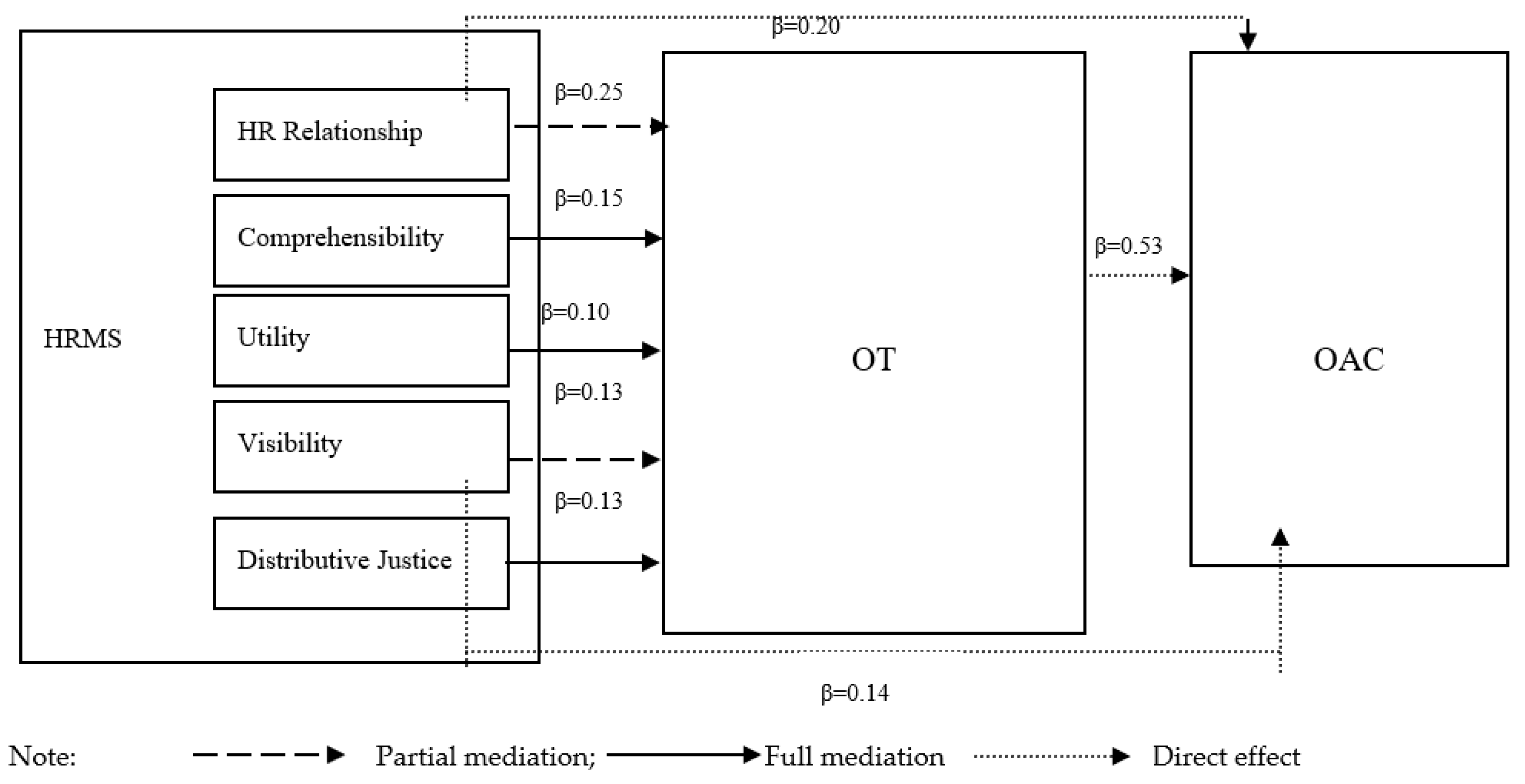 Sustainability 12 09443 g005 Sustainability 12 09443 g005