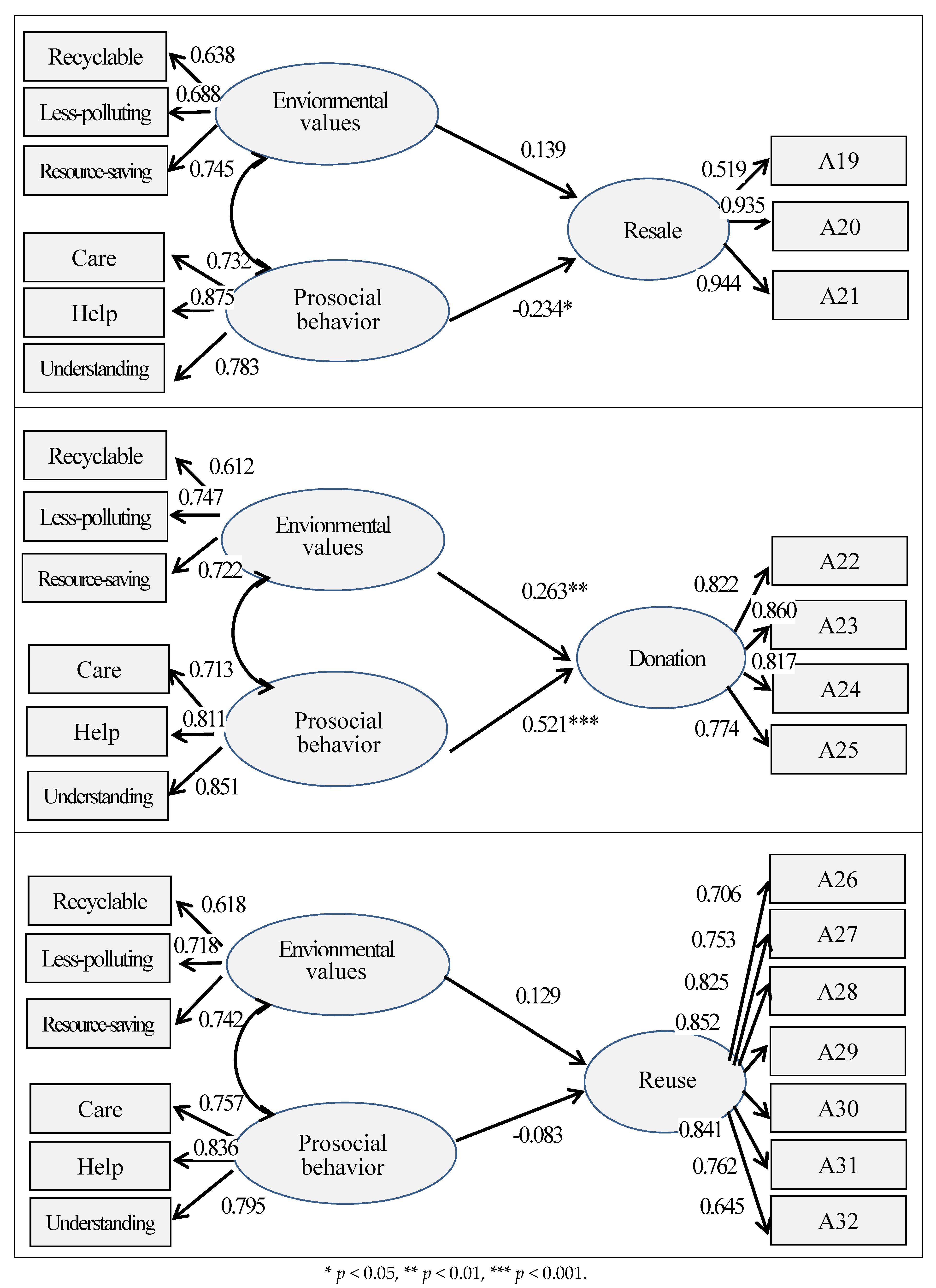 Sustainability 12 09445 g002 Sustainability 12 09445 g002