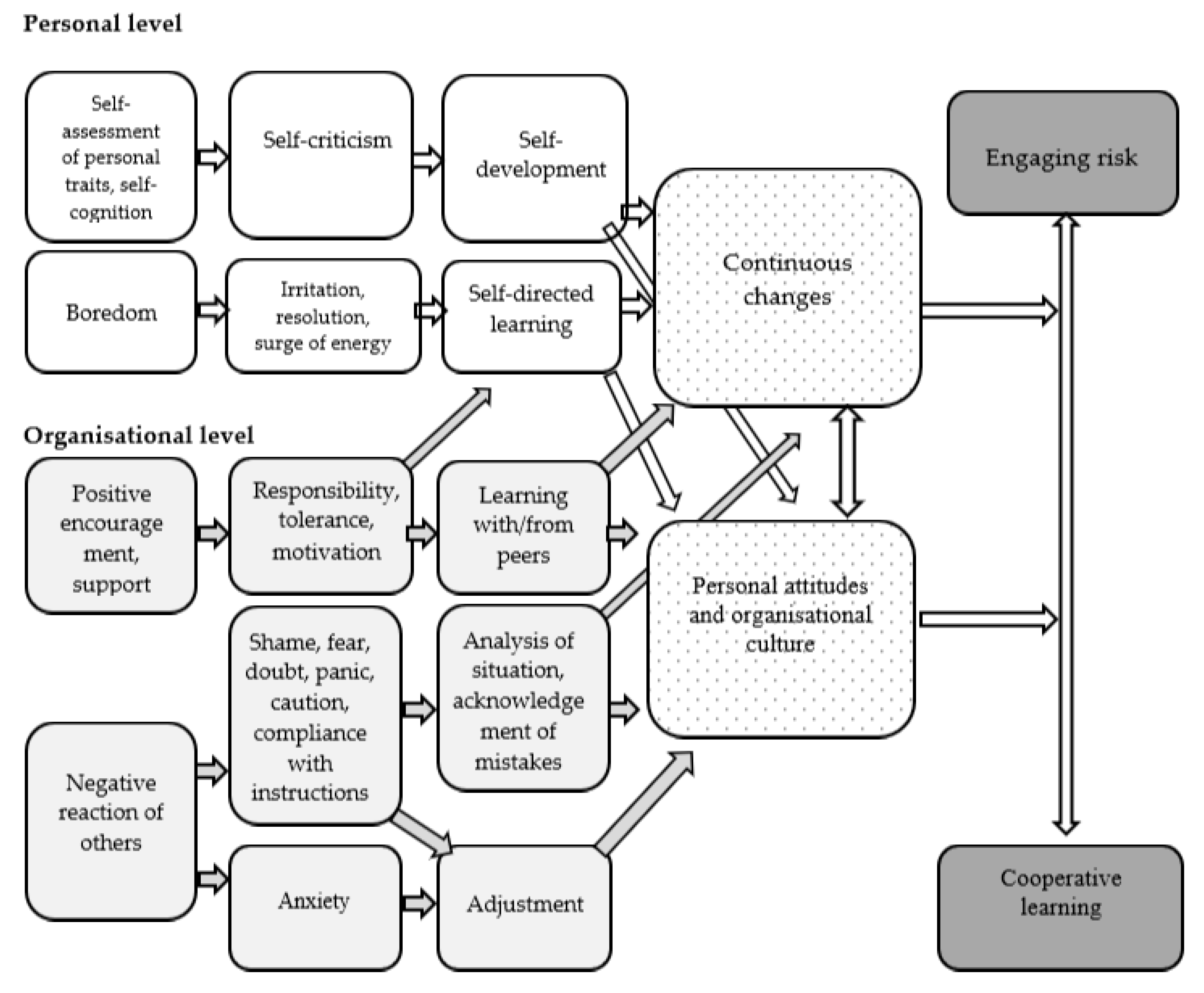 Sustainability 12 09447 g001