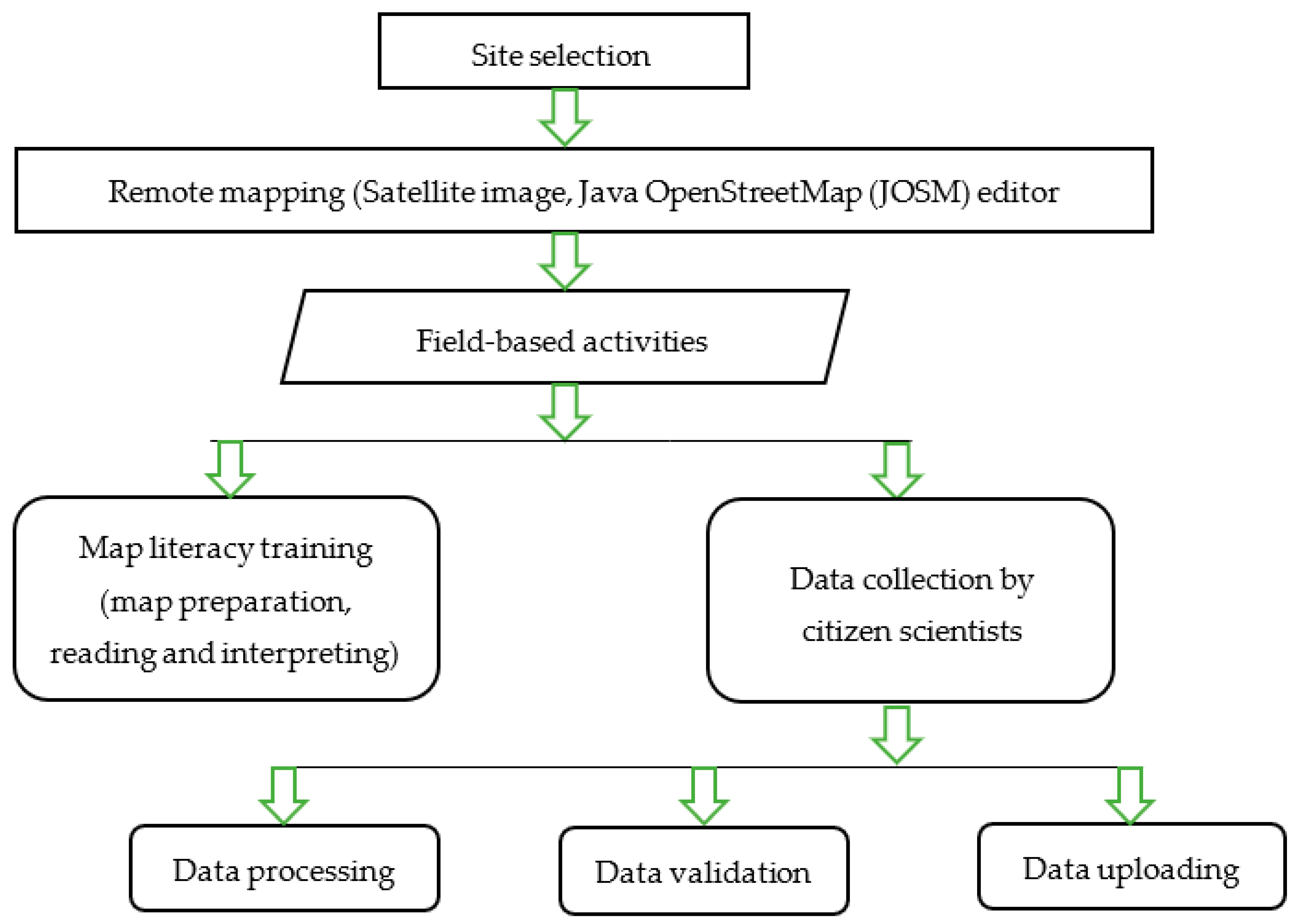 Sustainability 12 09448 g002 Sustainability 12 09448 g002