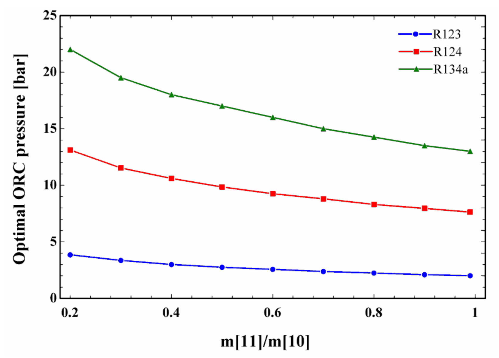 Sustainability 12 09449 g002