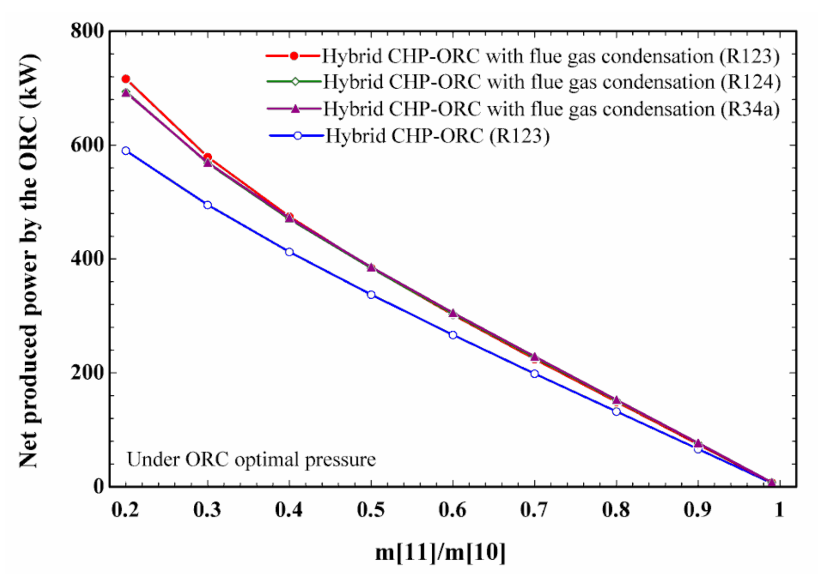 Sustainability 12 09449 g004