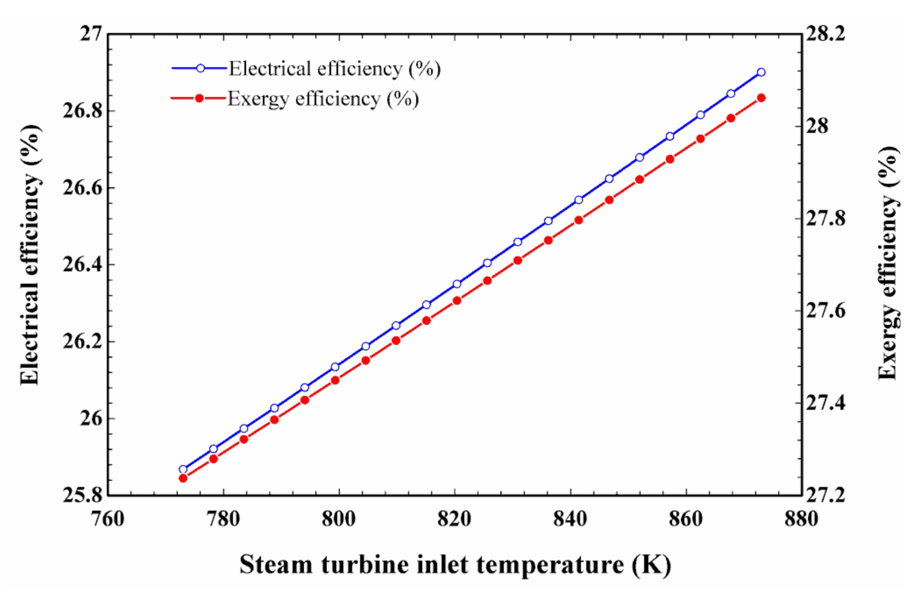 Sustainability 12 09449 g005