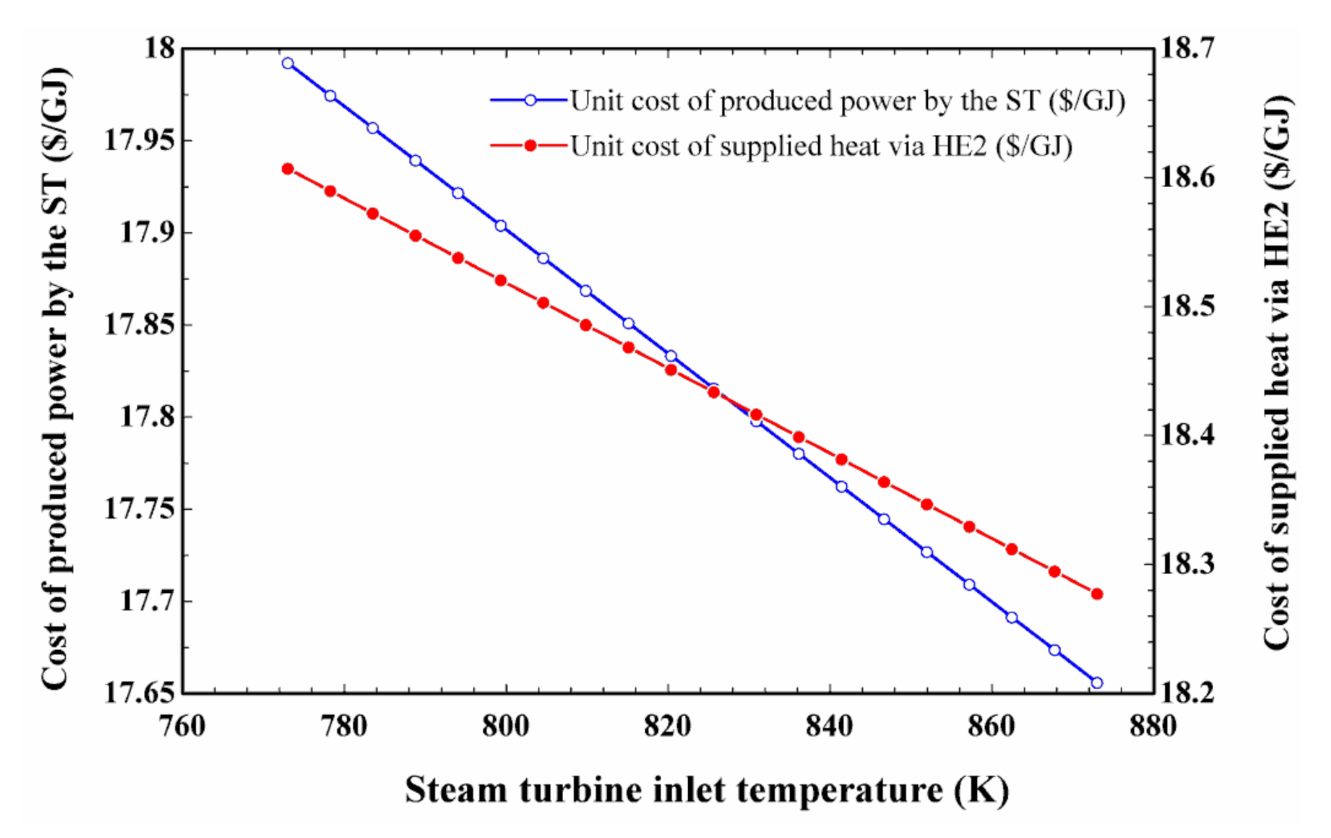 Sustainability 12 09449 g006