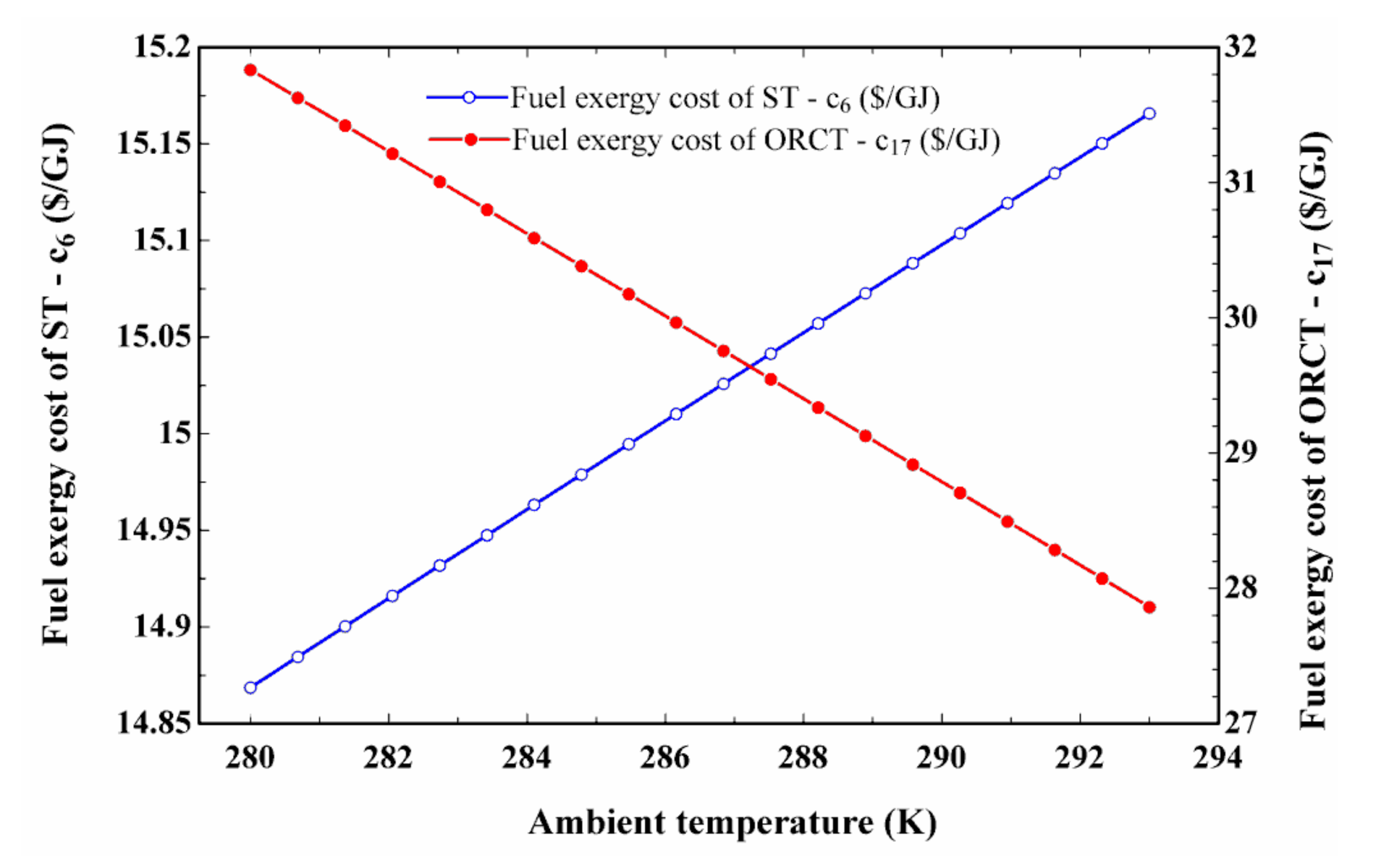 Sustainability 12 09449 g010