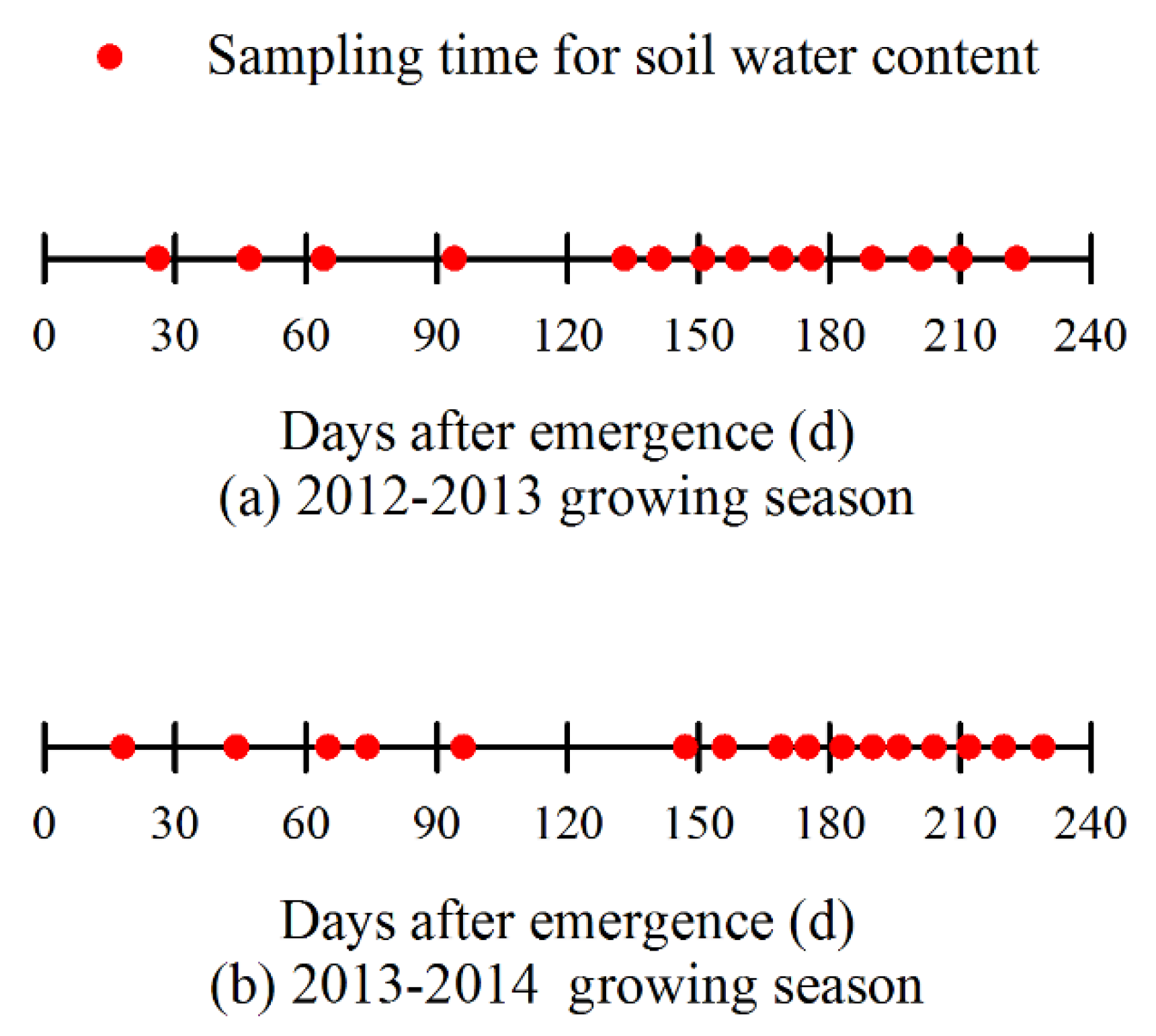 Sustainability 12 09451 g004 Sustainability 12 09451 g004