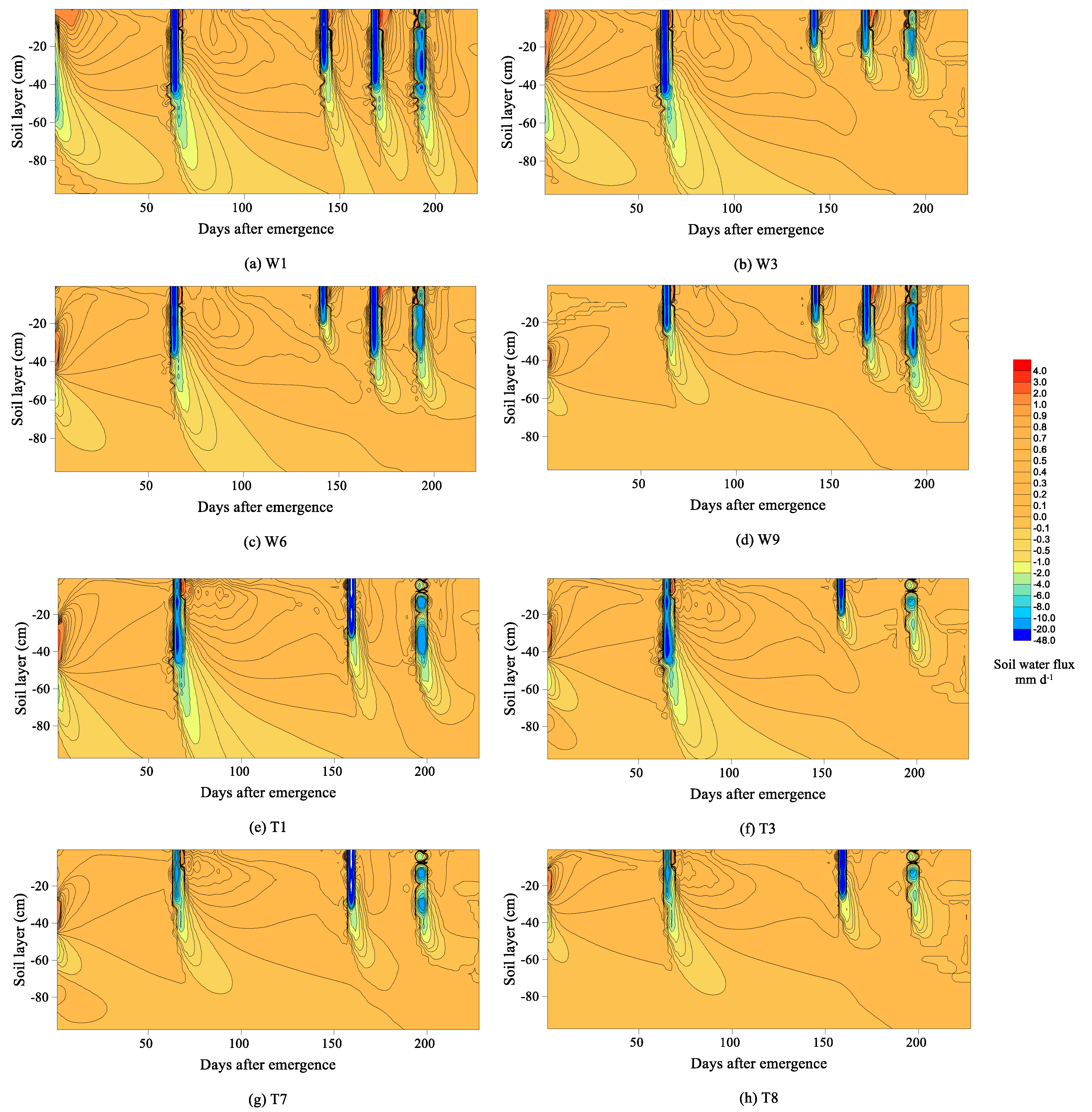 Sustainability 12 09451 g008 Sustainability 12 09451 g008