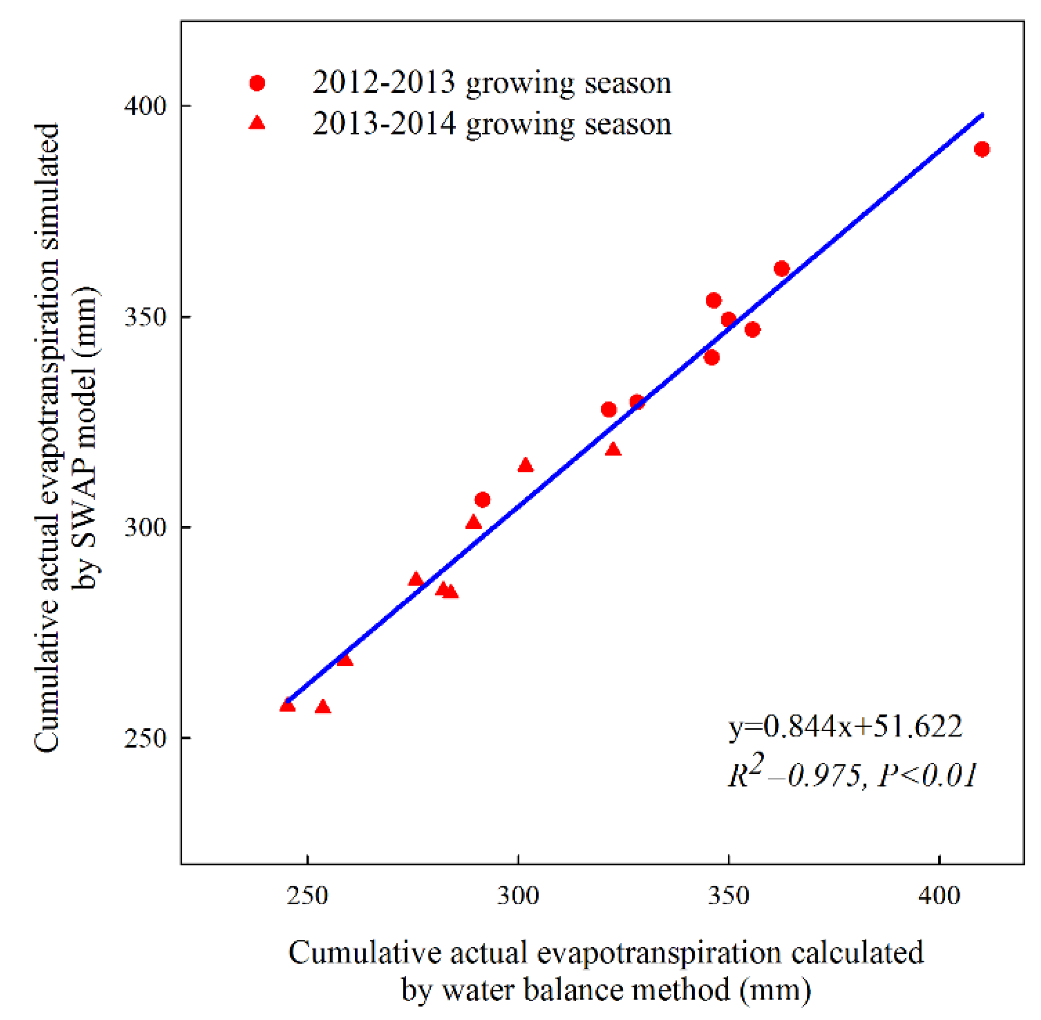 Sustainability 12 09451 g009 Sustainability 12 09451 g009