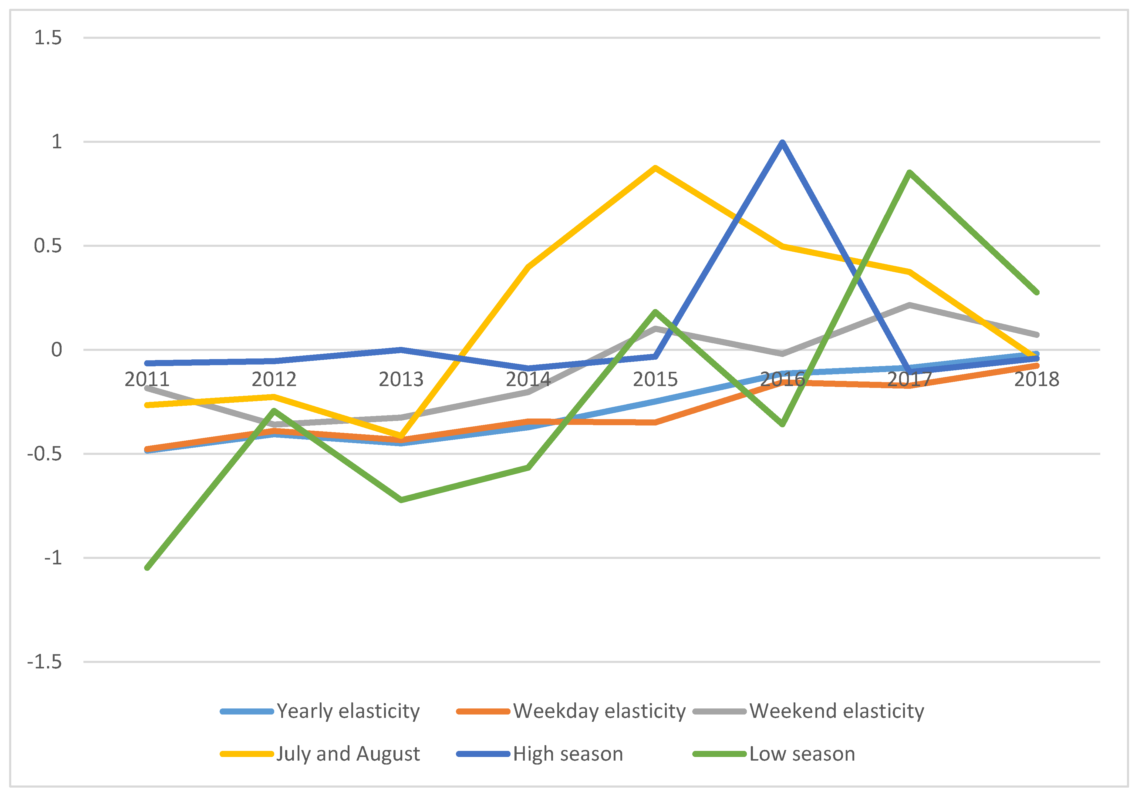 Sustainability 12 09452 g001
