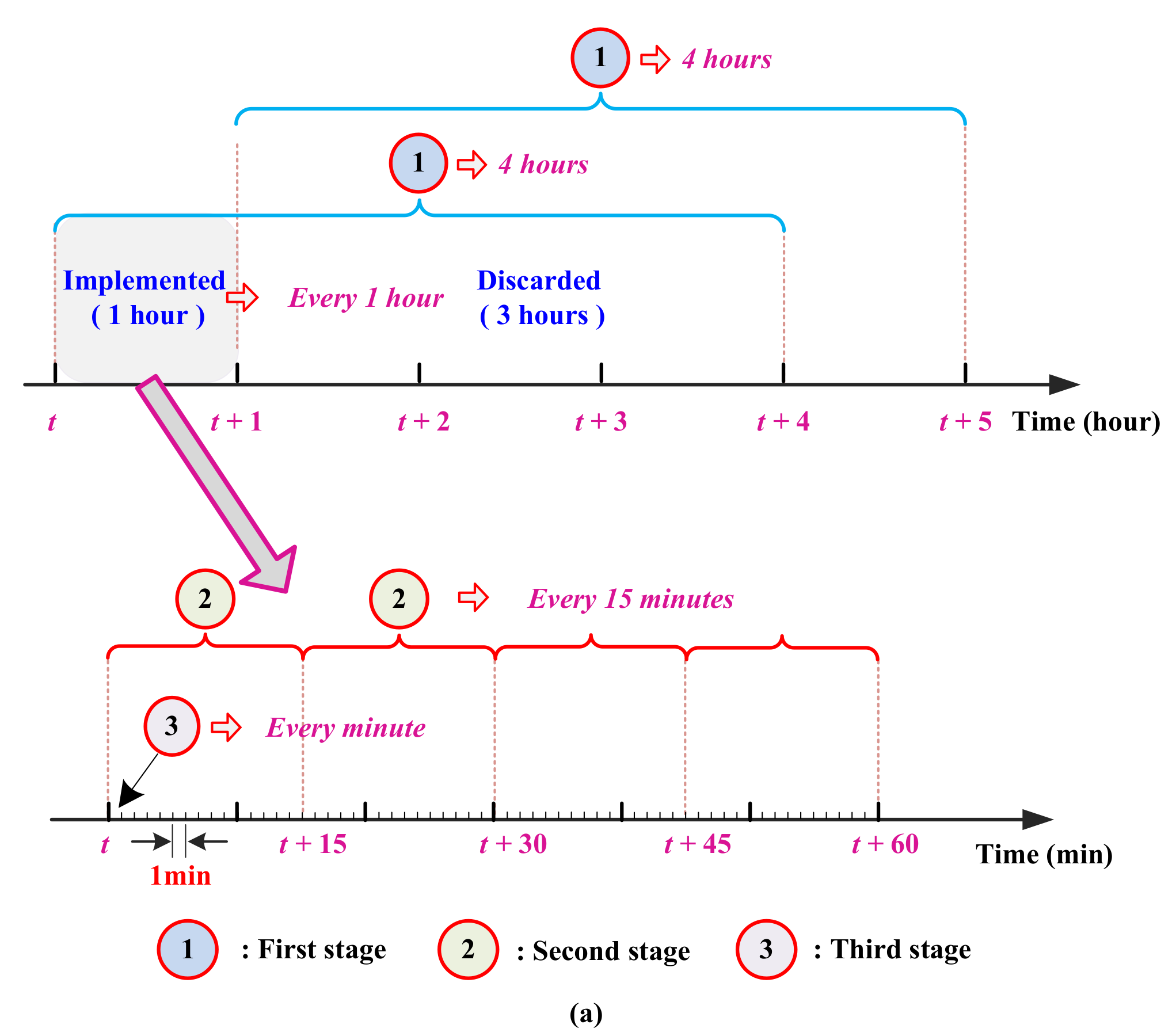 Sustainability 12 09453 g002a Sustainability 12 09453 g002a
