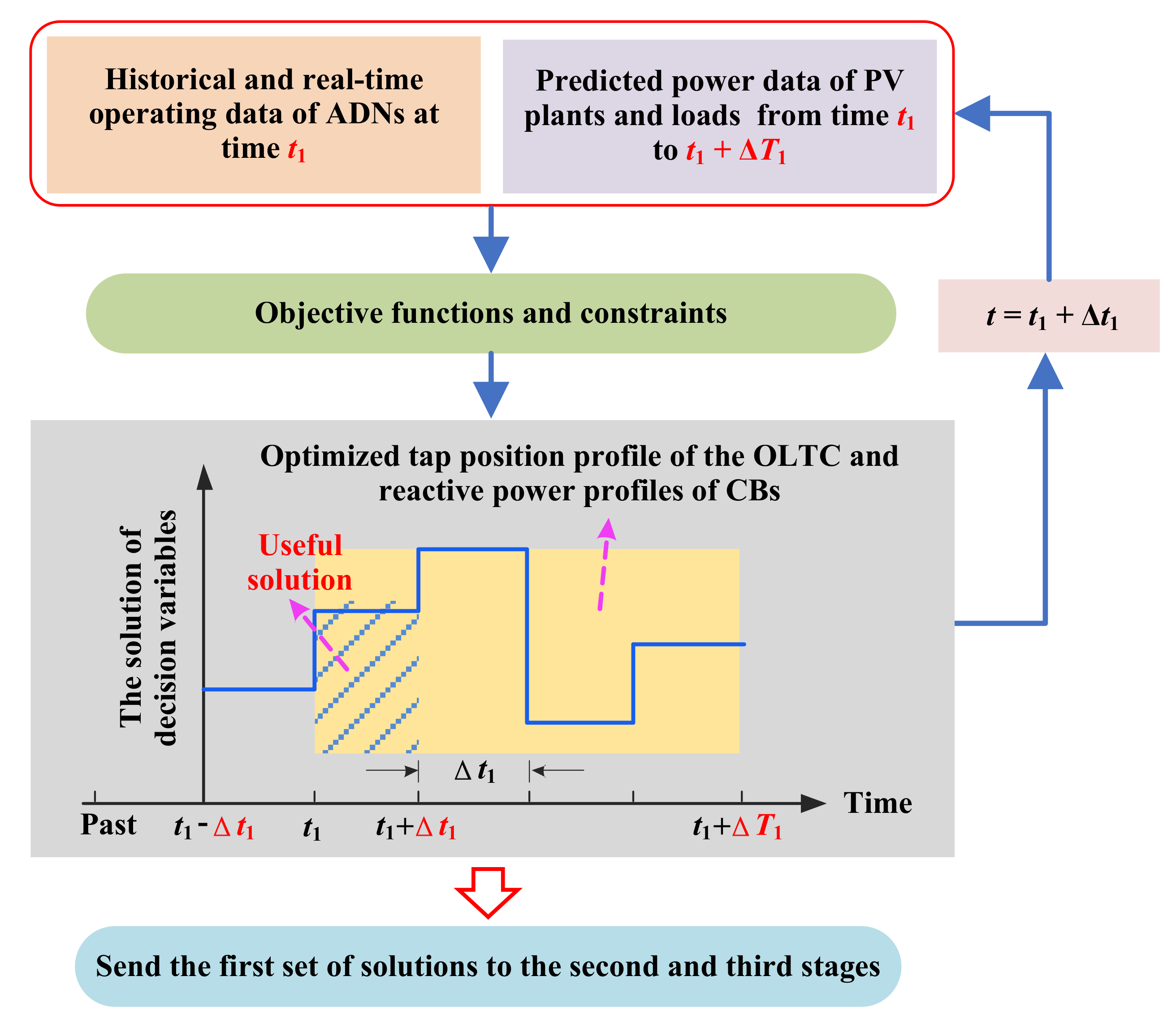 Sustainability 12 09453 g003 Sustainability 12 09453 g003