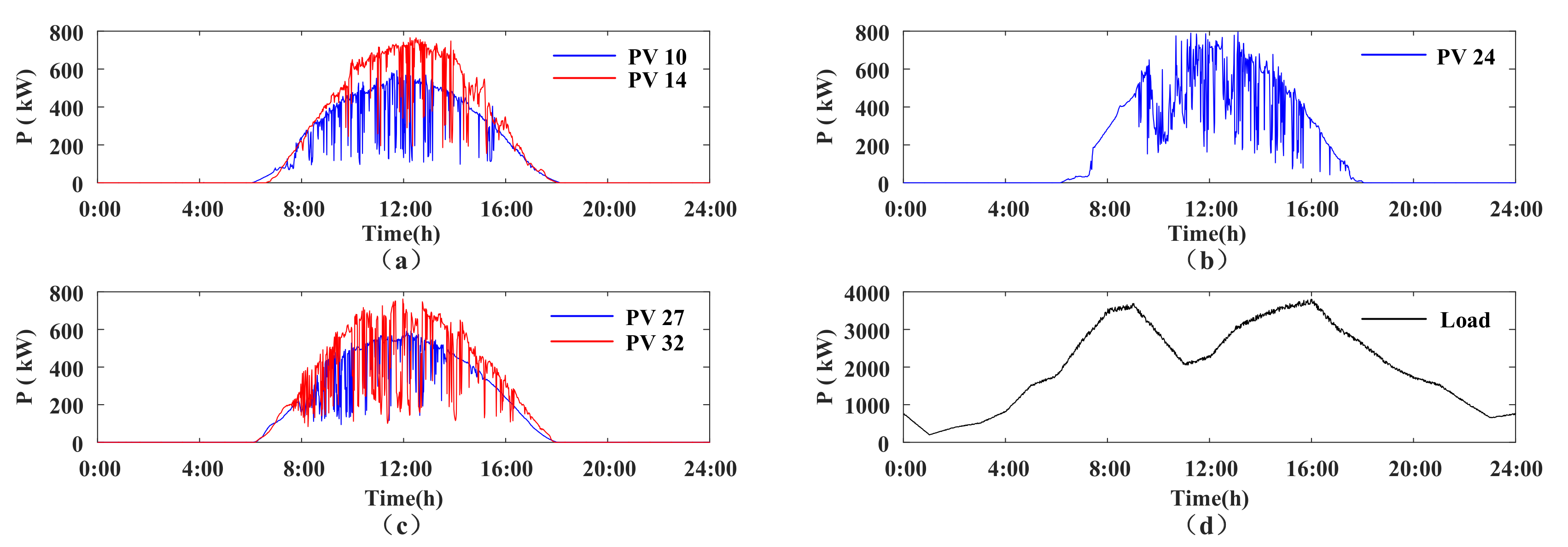 Sustainability 12 09453 g007 Sustainability 12 09453 g007