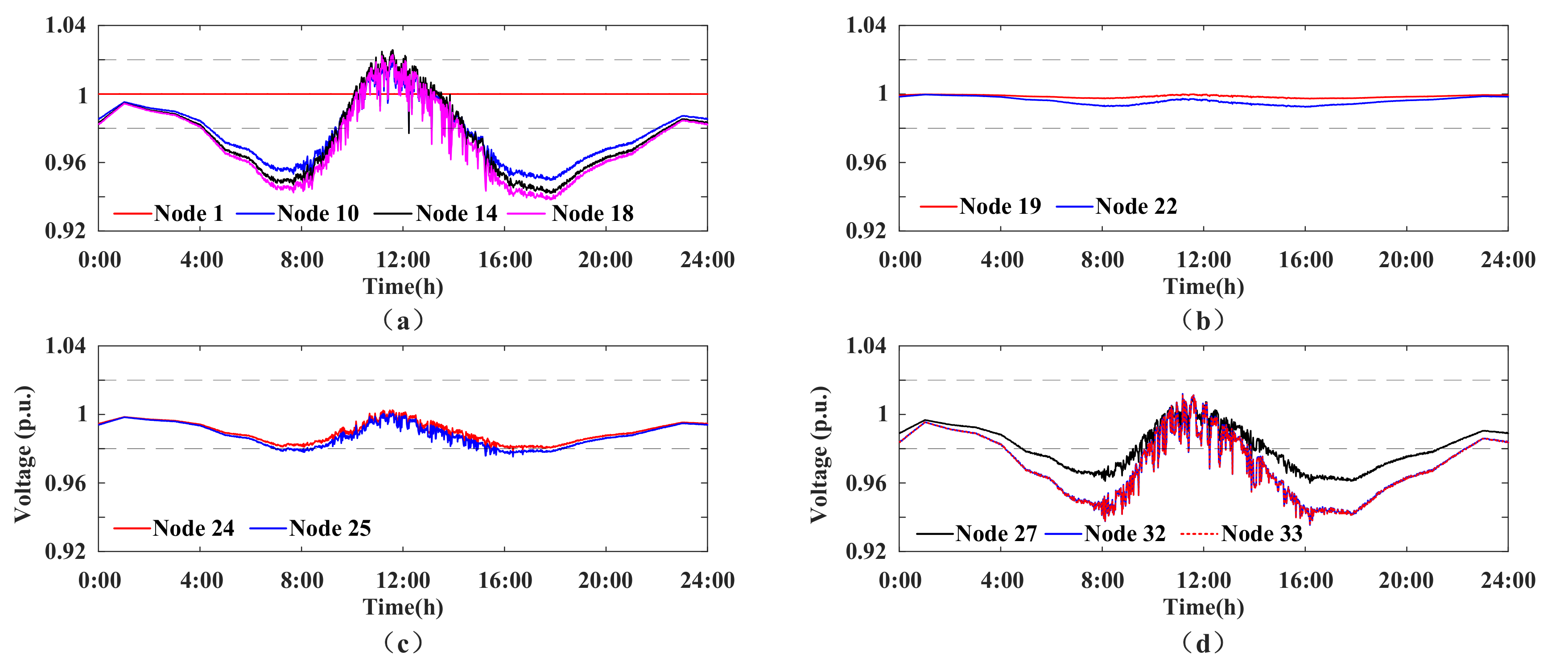 Sustainability 12 09453 g009 Sustainability 12 09453 g009