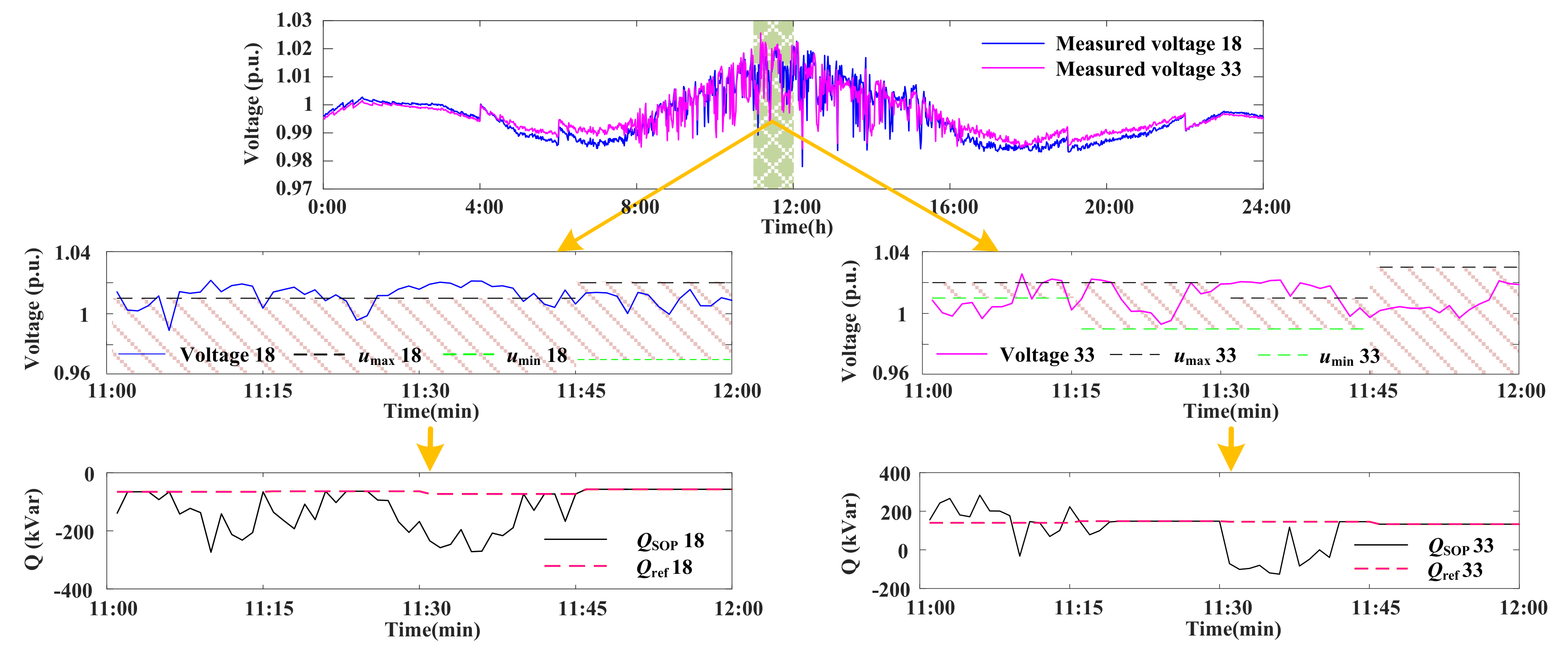 Sustainability 12 09453 g012 Sustainability 12 09453 g012