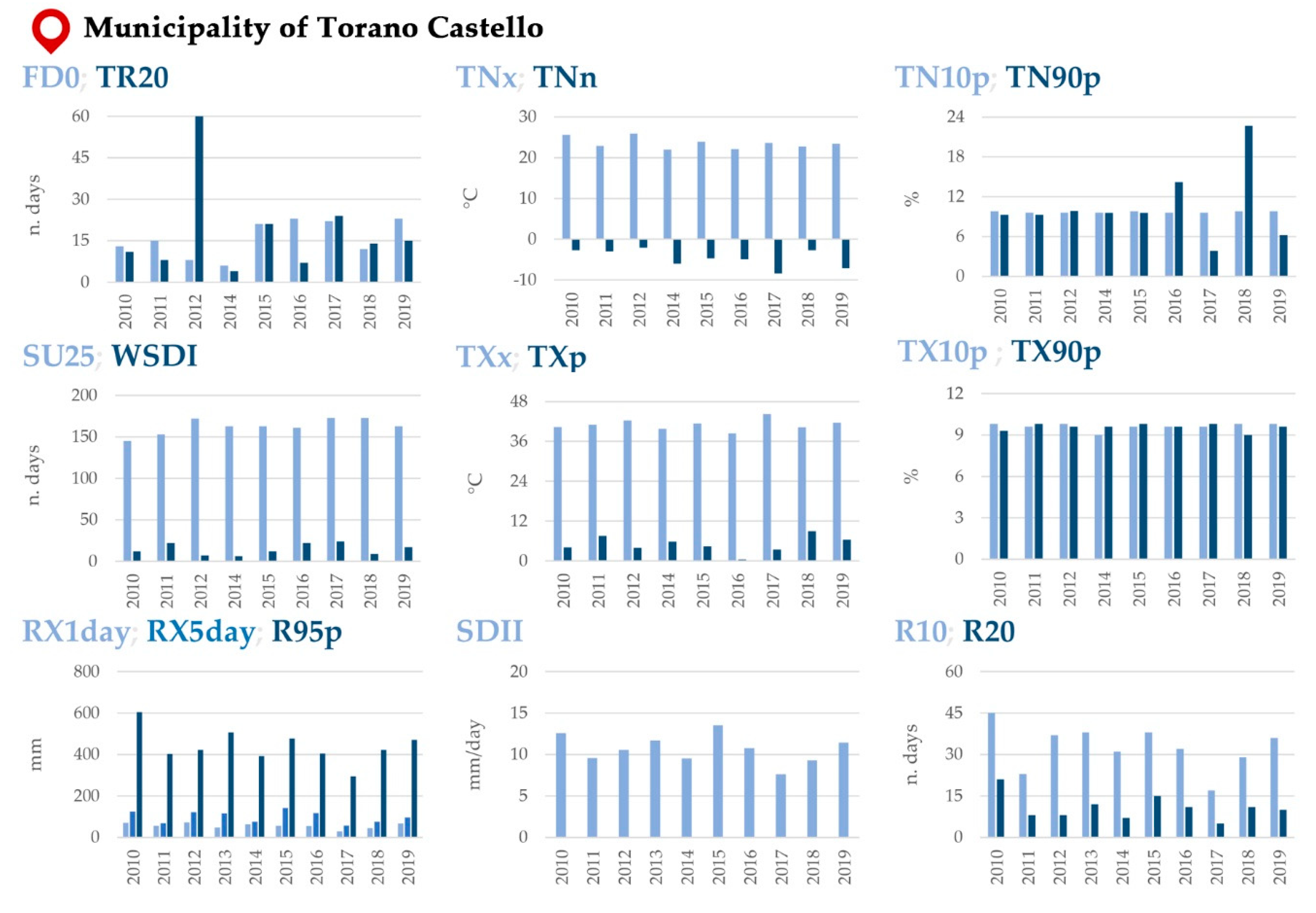 Sustainability 12 09454 g003 Sustainability 12 09454 g003