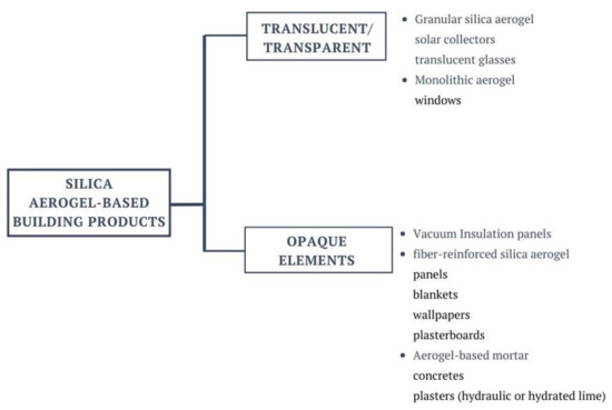 Avoiding failure: Specifying insulating glass for lifetime - Construction  Specifier