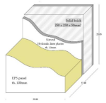 Sustainability 12 09457 i005