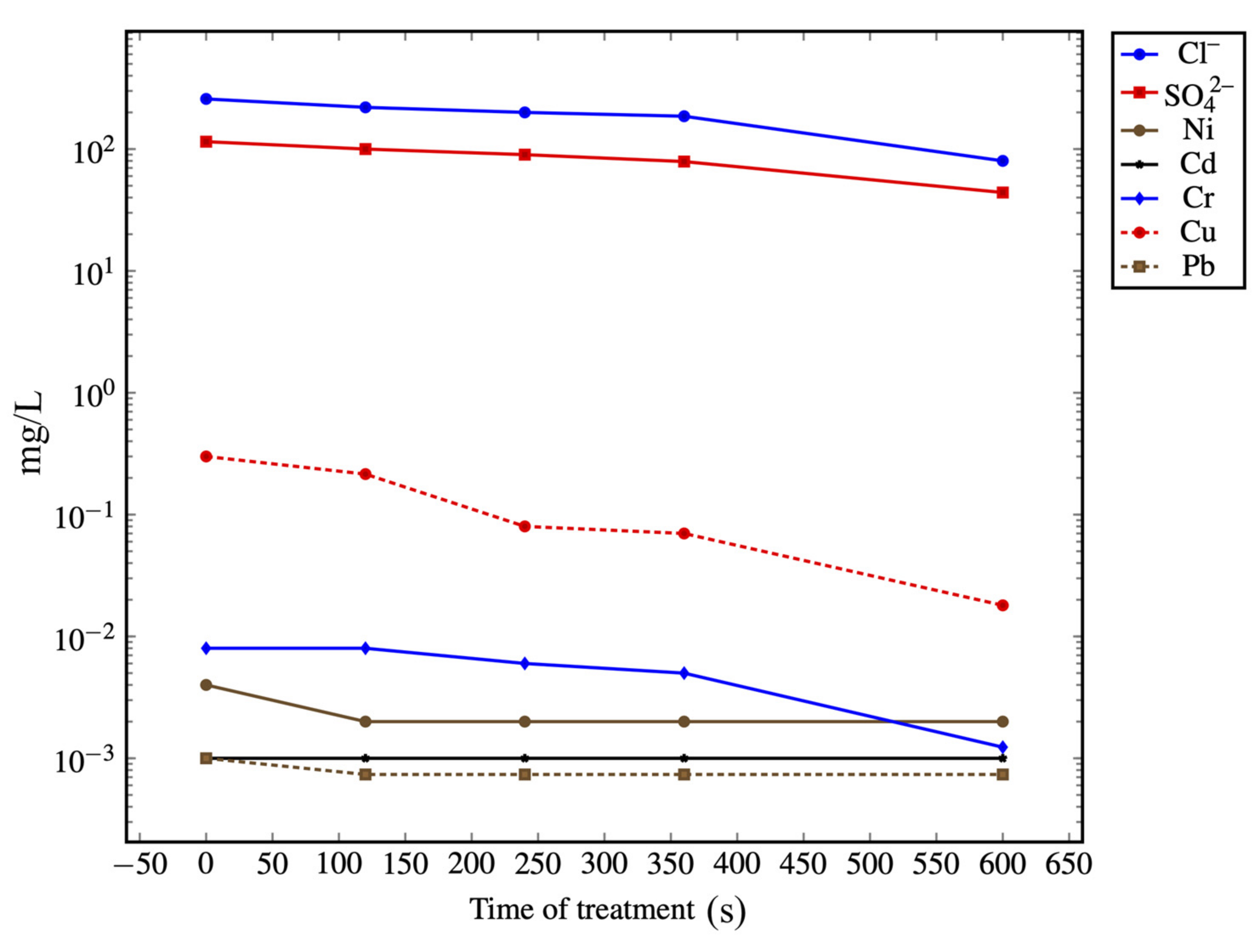 Sustainability 12 09461 g002