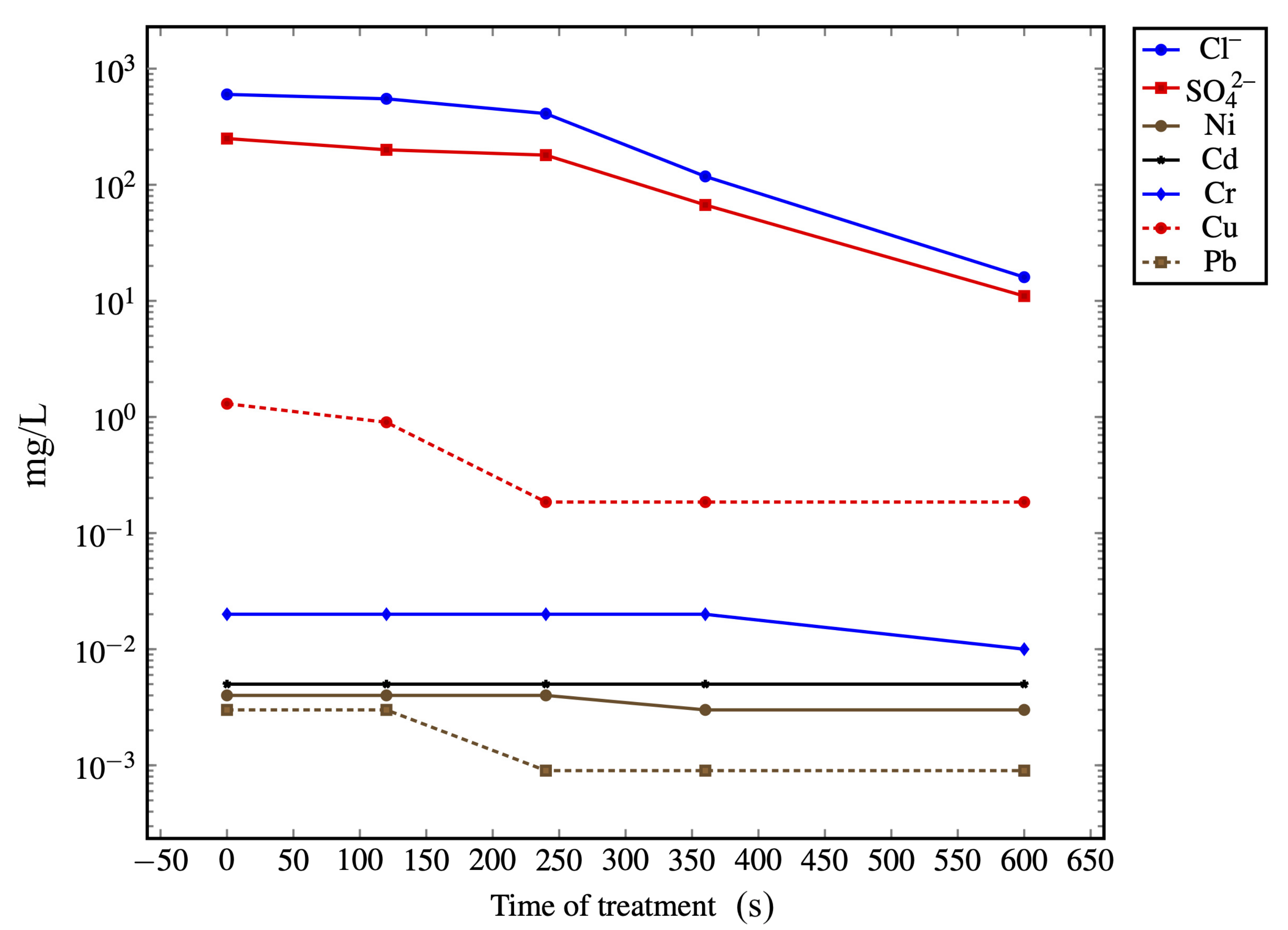 Sustainability 12 09461 g003