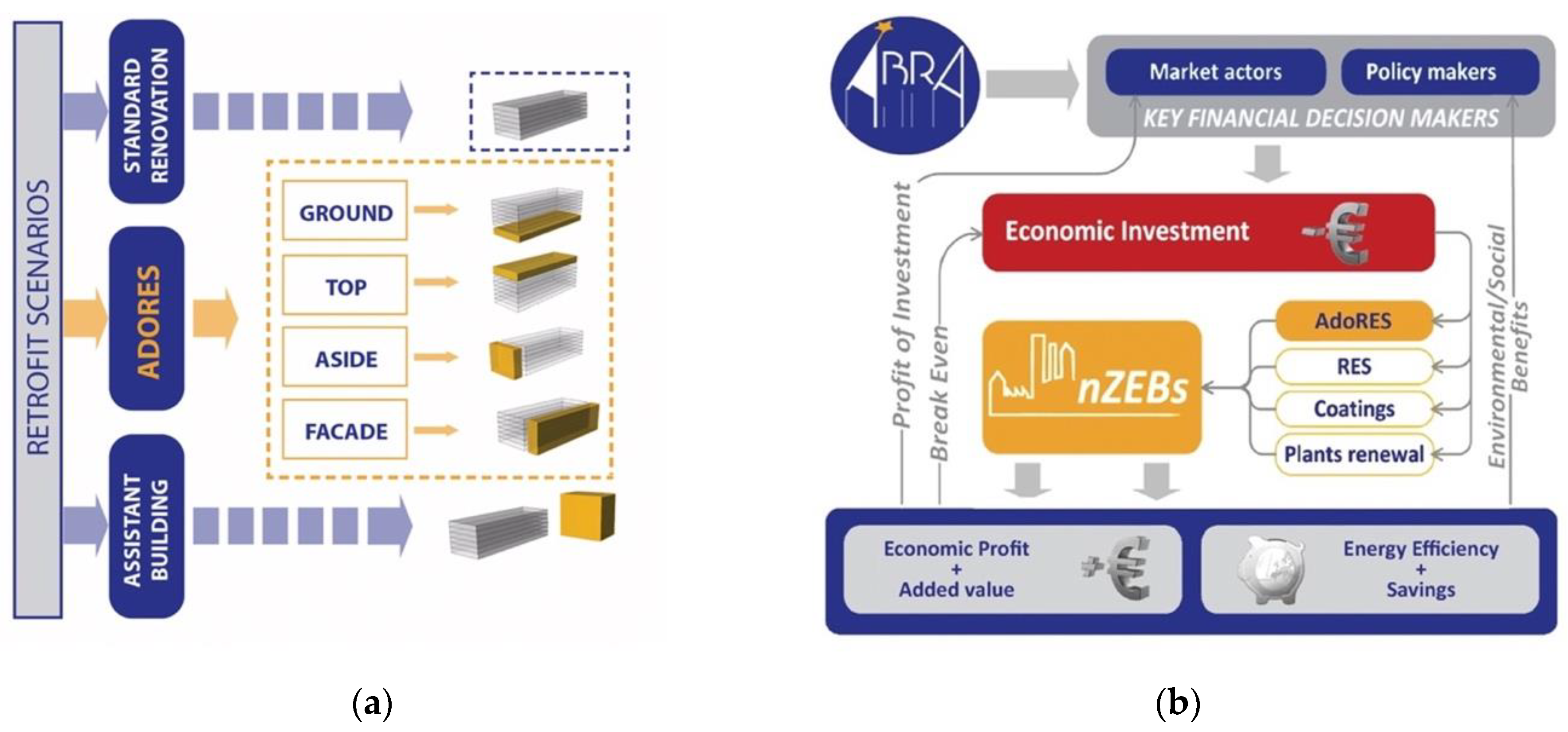 Sustainability 12 09462 g001