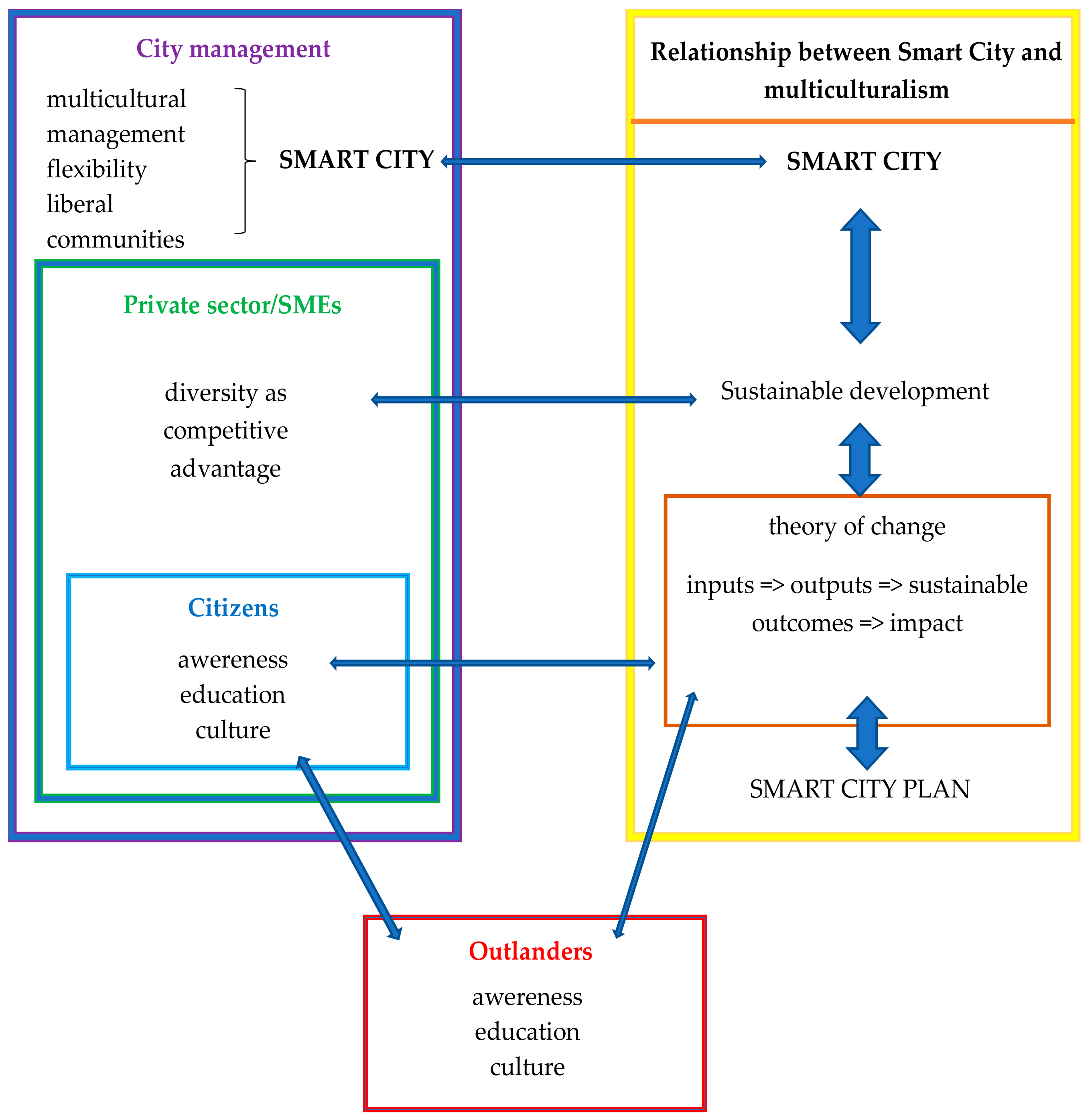 Sustainability 12 09463 g001 Sustainability 12 09463 g001