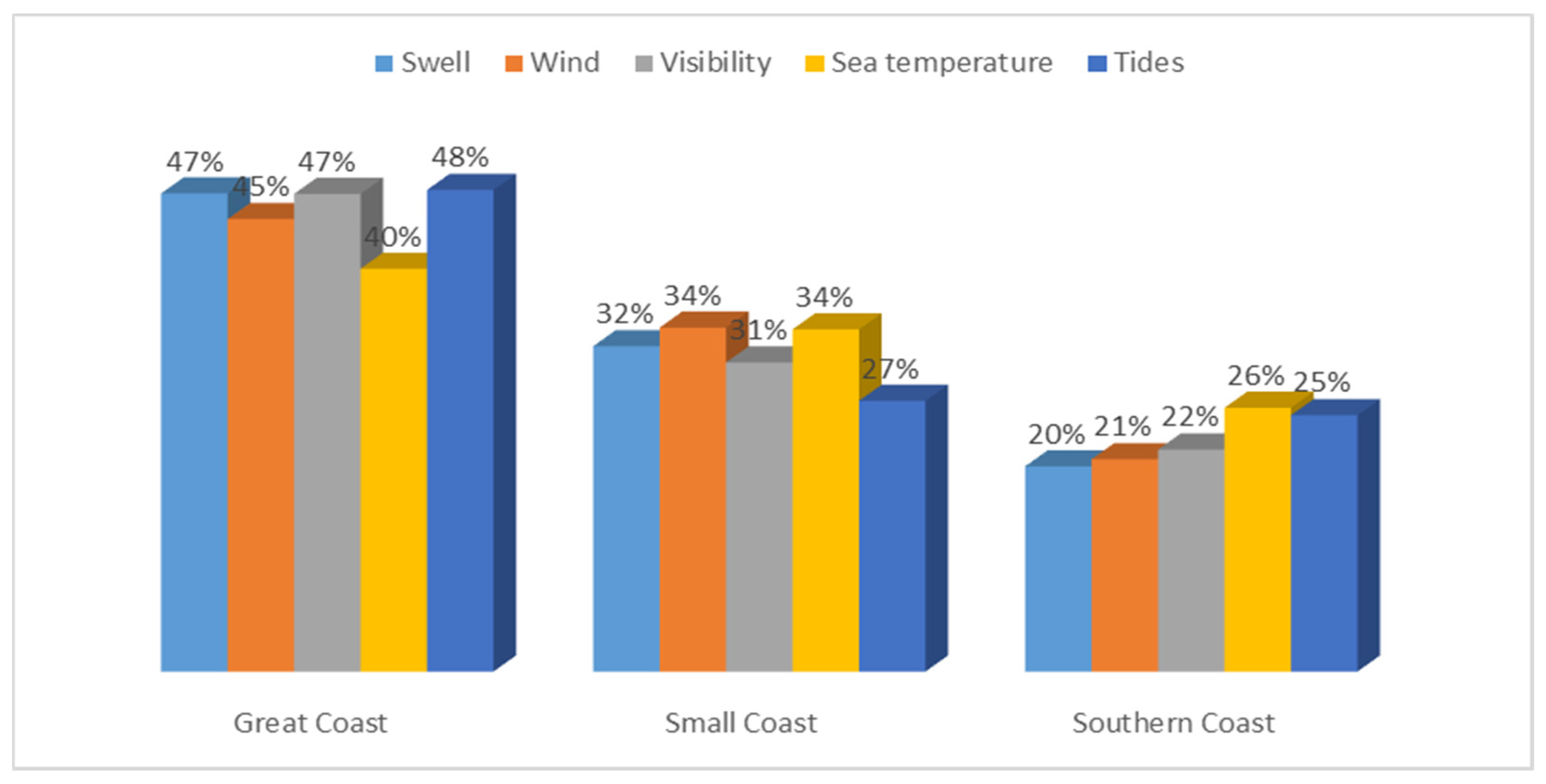 Sustainability 12 09465 g002