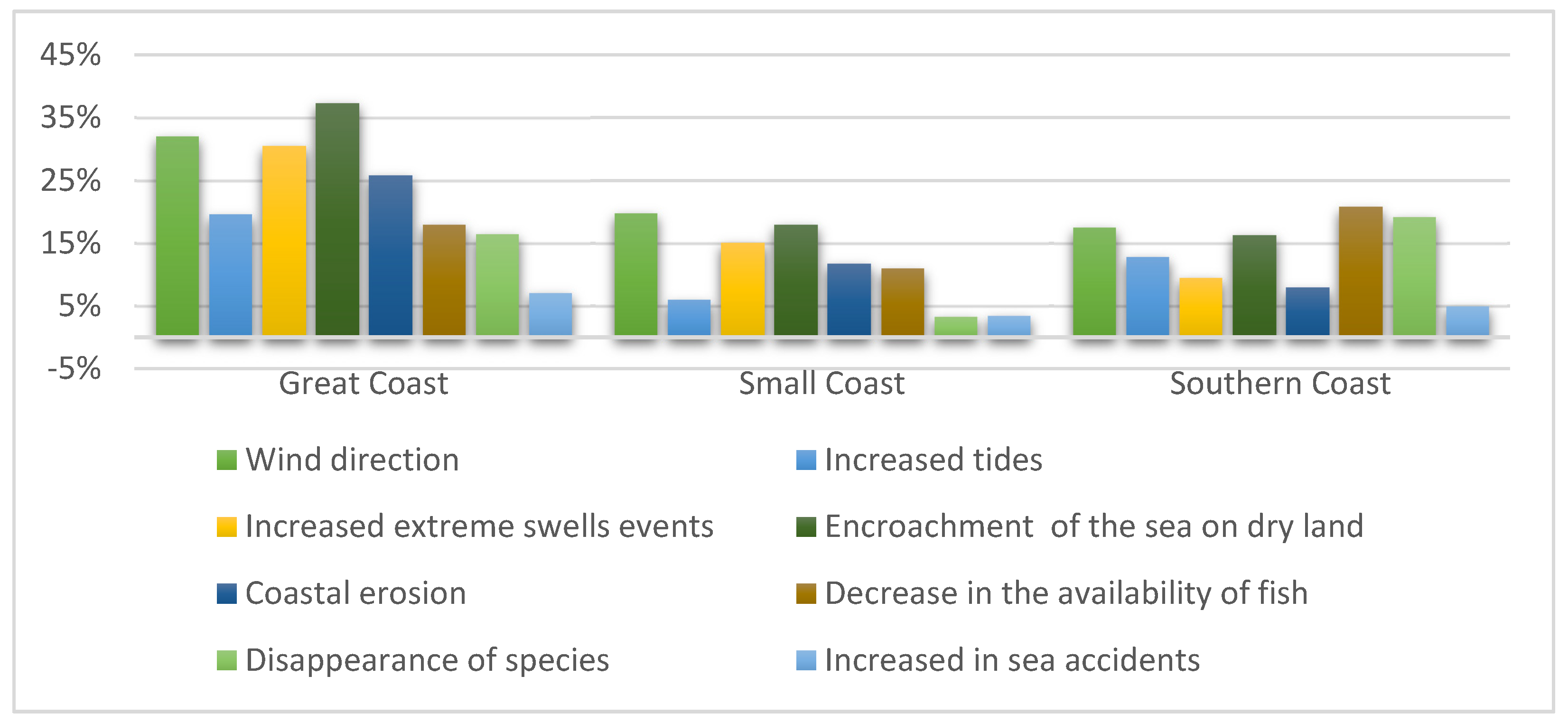 Sustainability 12 09465 g003
