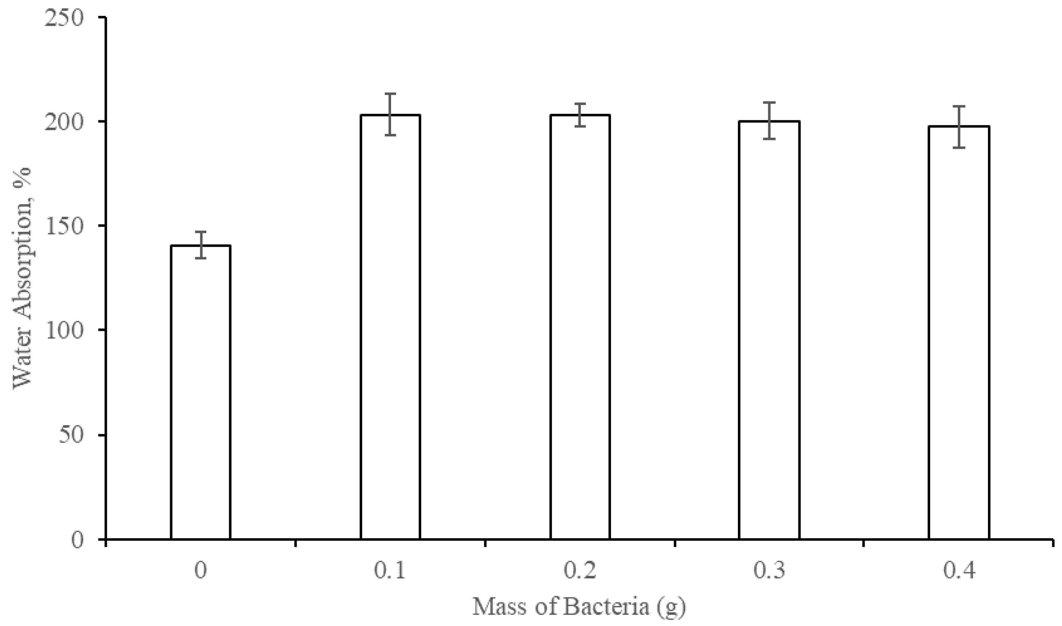 Sustainability 12 09468 g004 Sustainability 12 09468 g004
